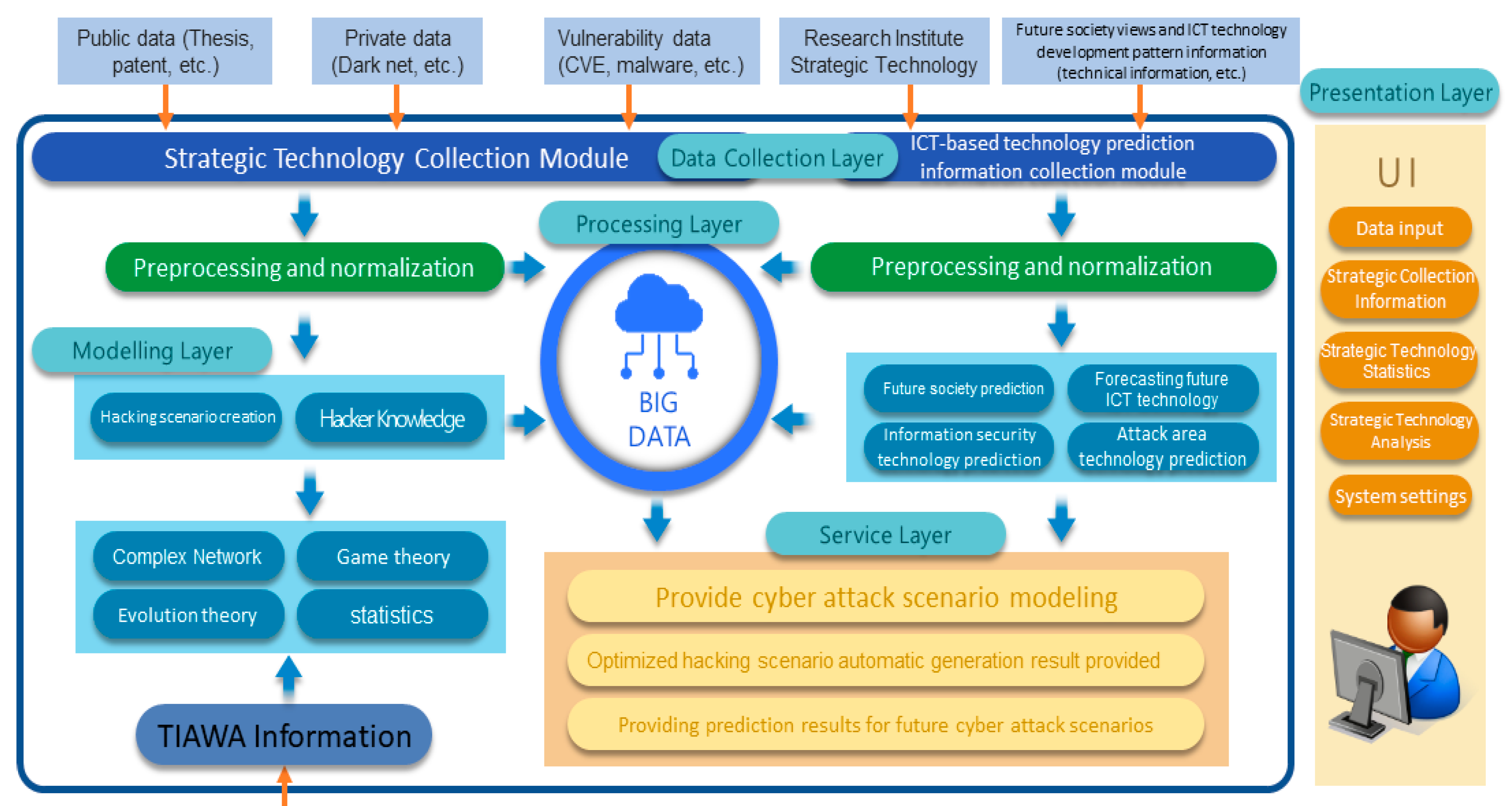 Symmetry 13 00793 g005