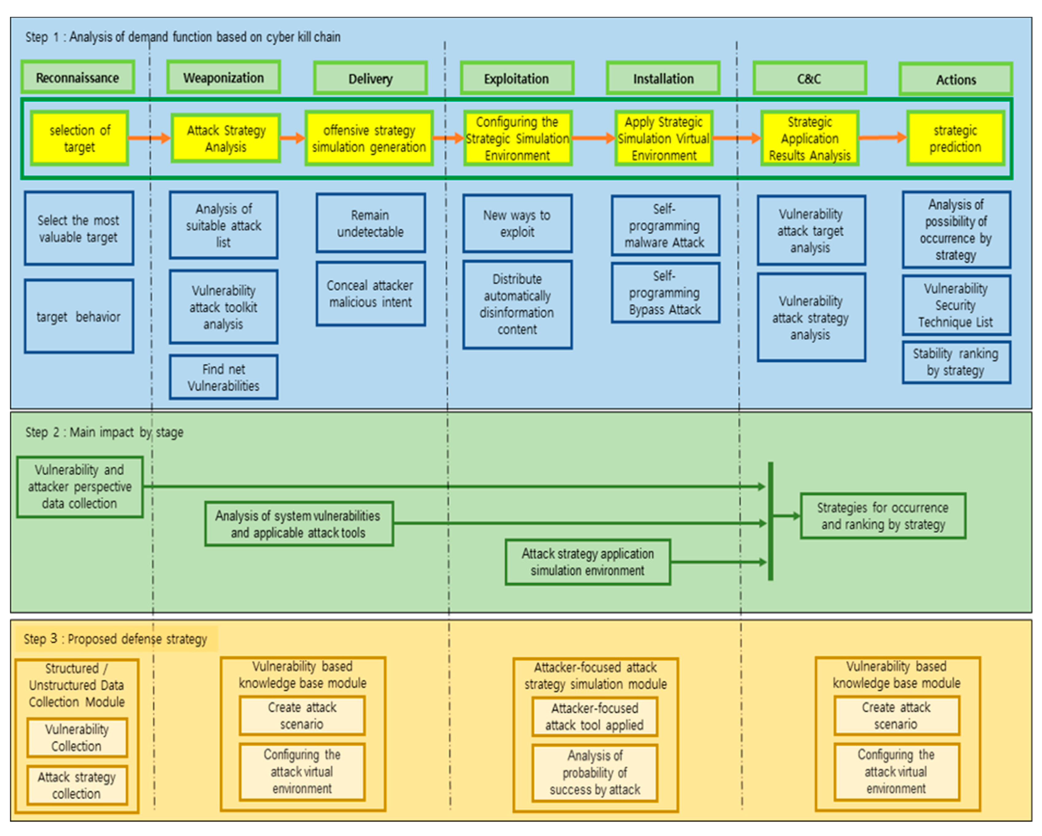 Symmetry 13 00793 g007