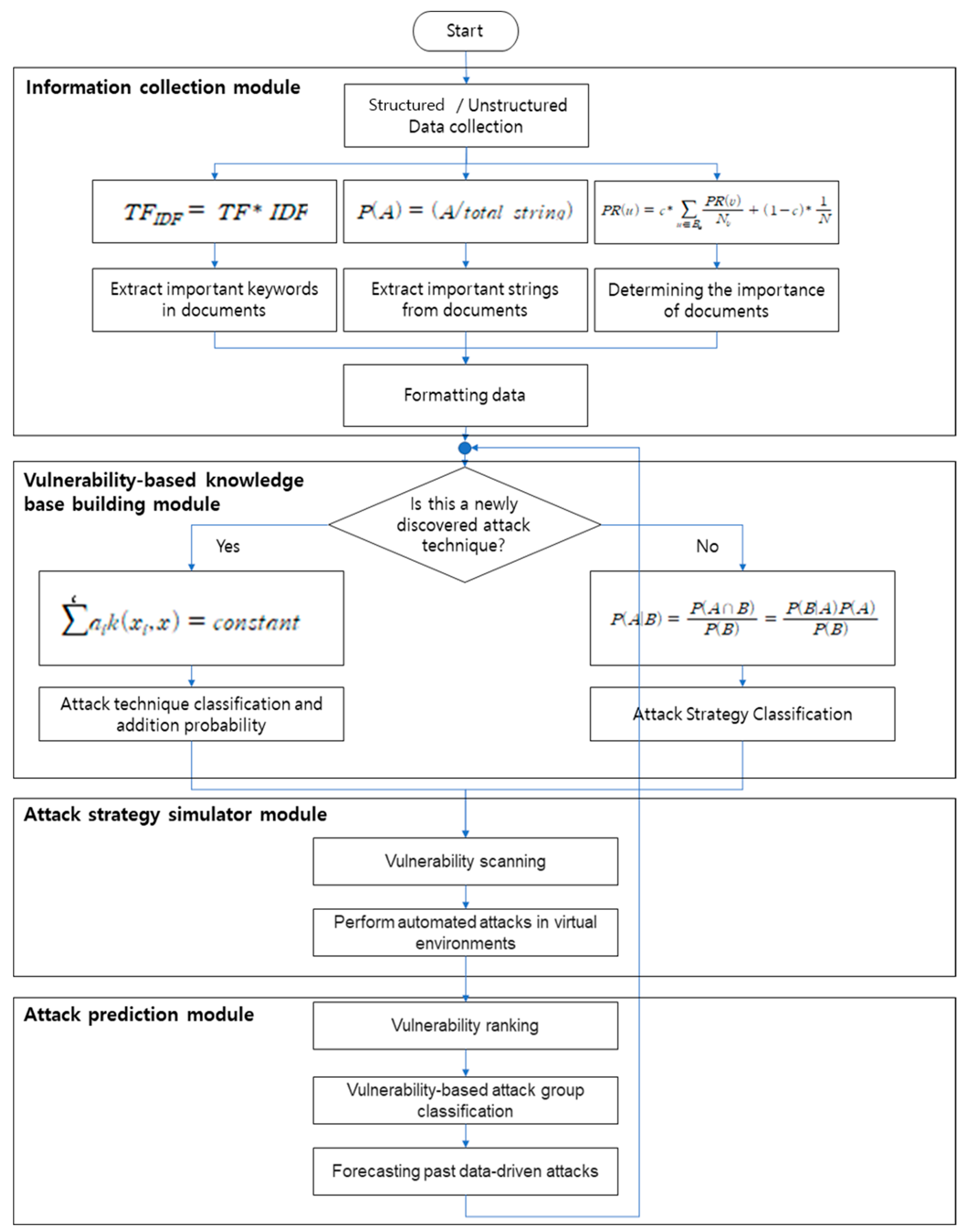Symmetry 13 00793 g009