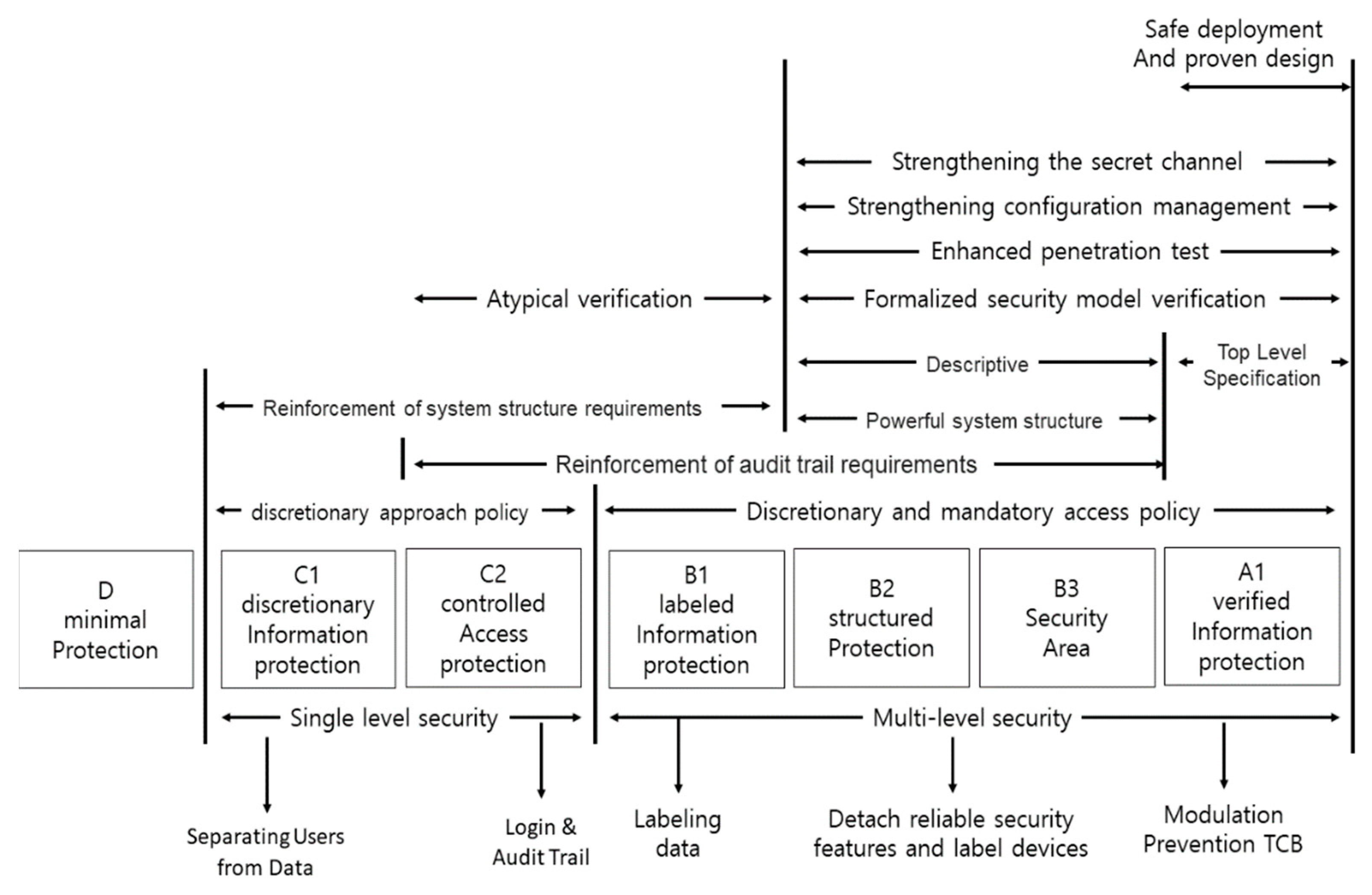Symmetry 13 00793 g010