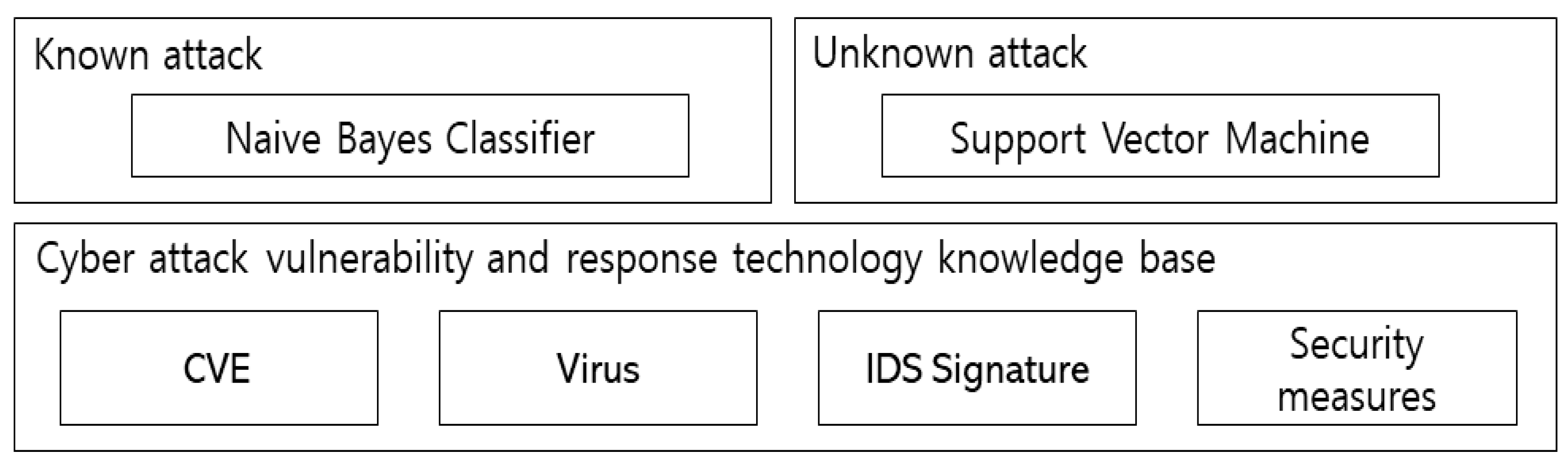 Symmetry 13 00793 g013
