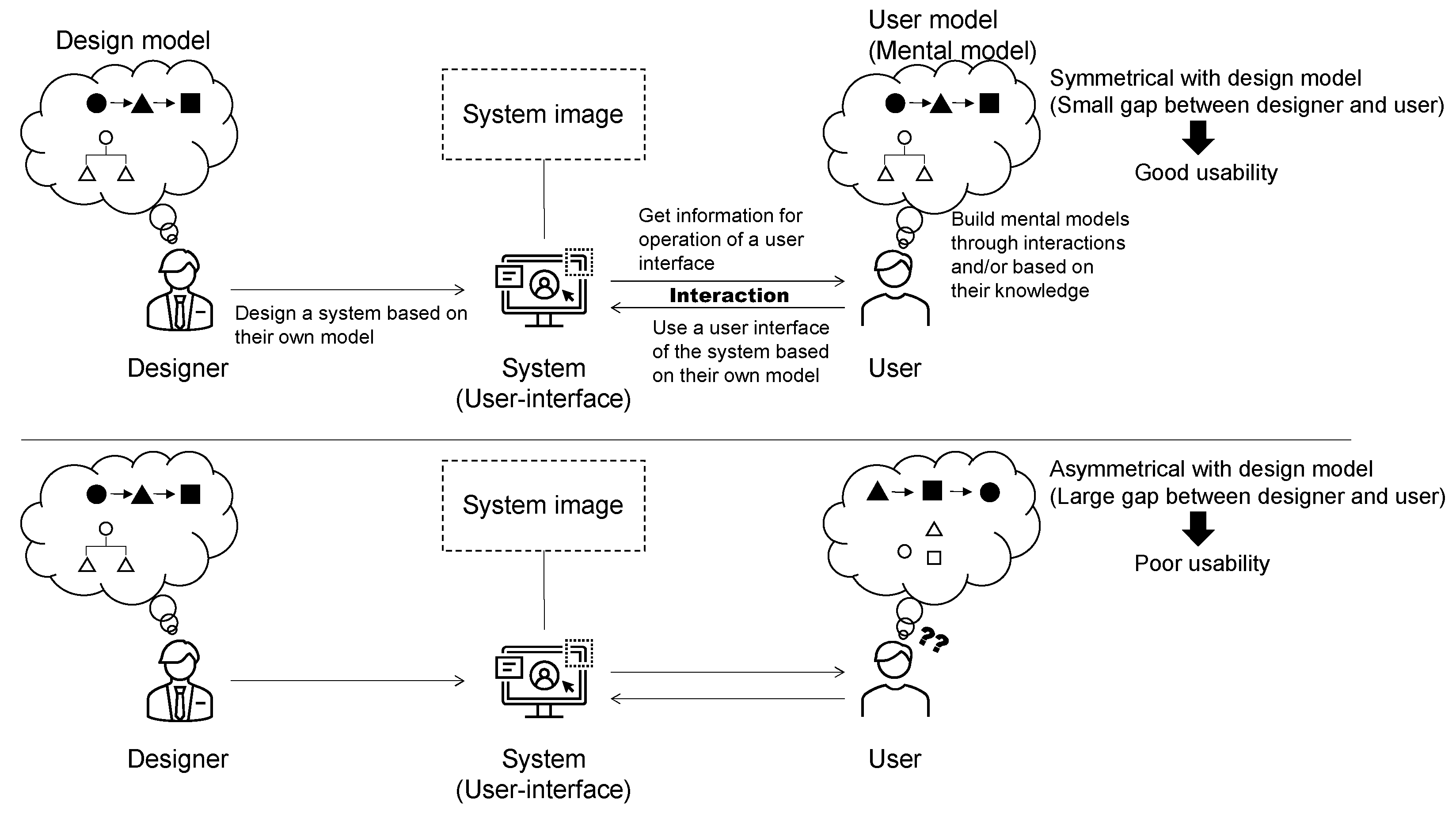 Symmetry 13 00795 g001