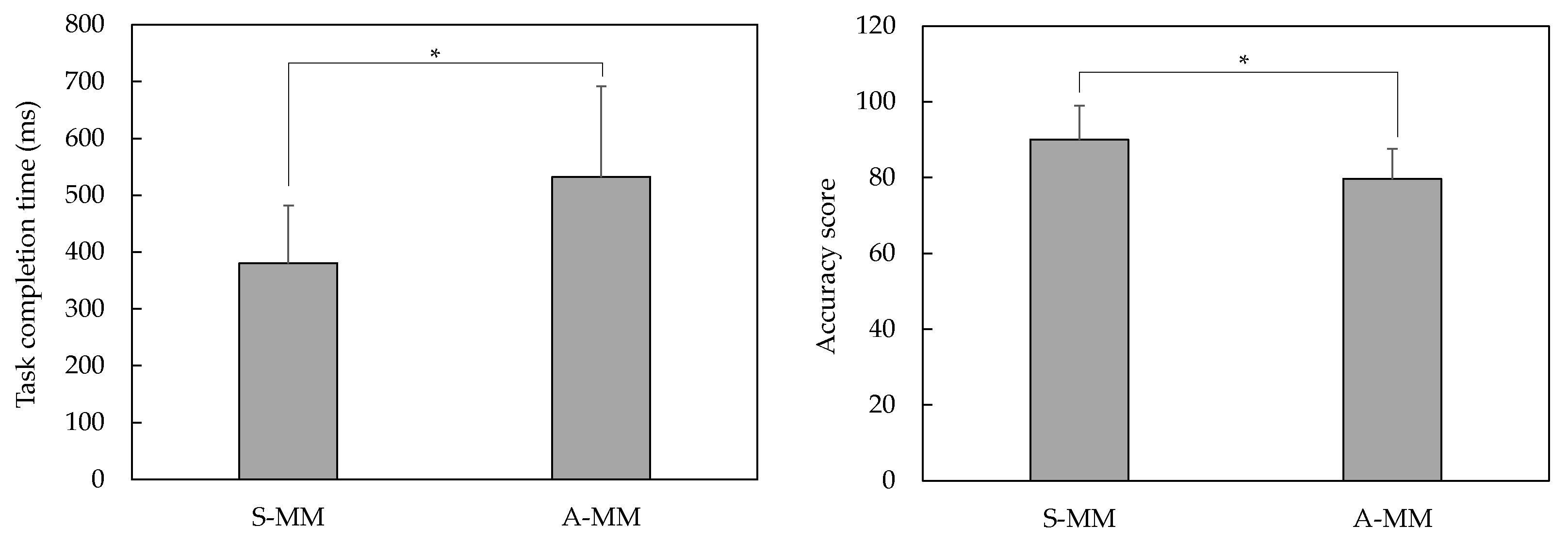 Symmetry 13 00795 g002