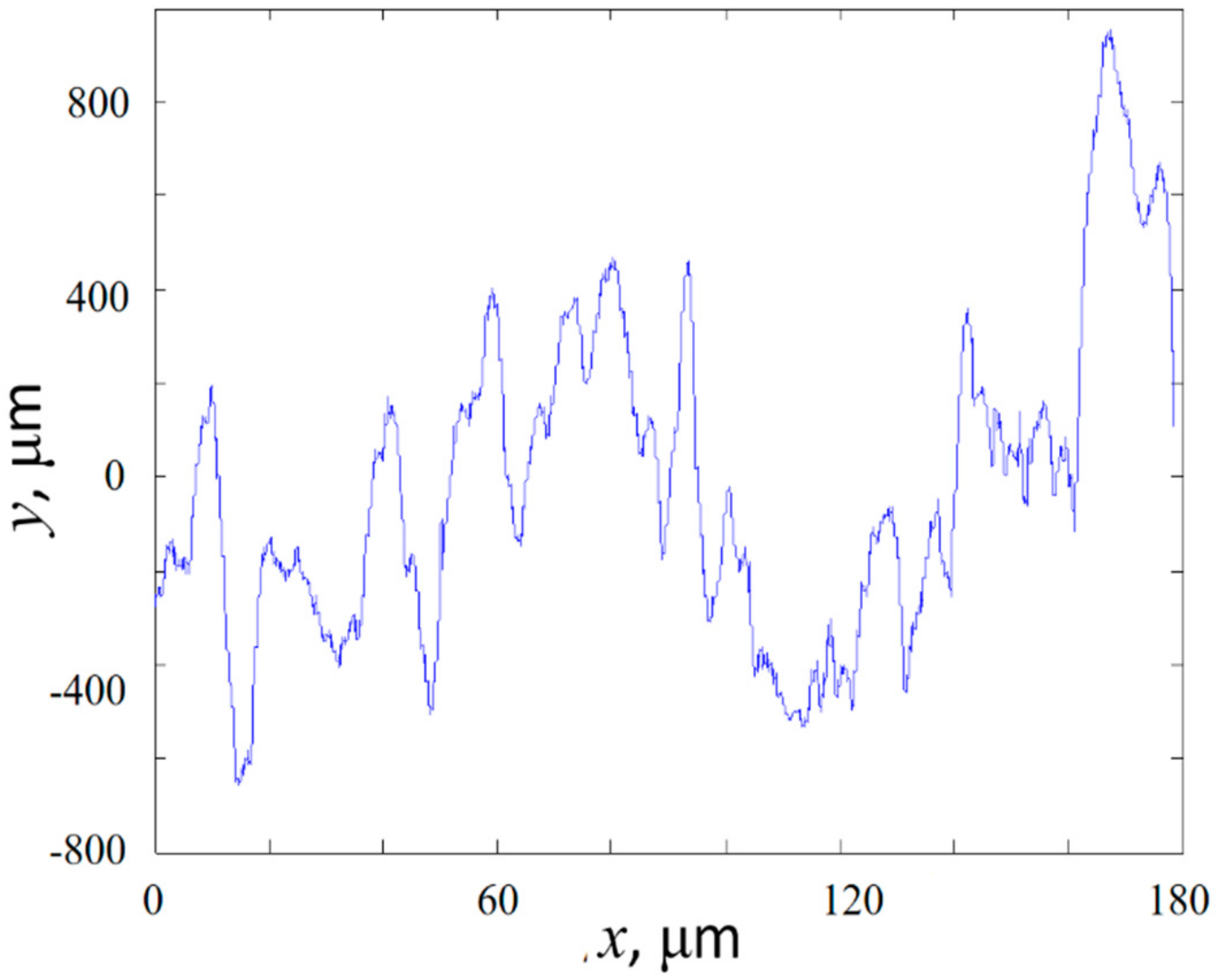 Symmetry 13 00796 g010