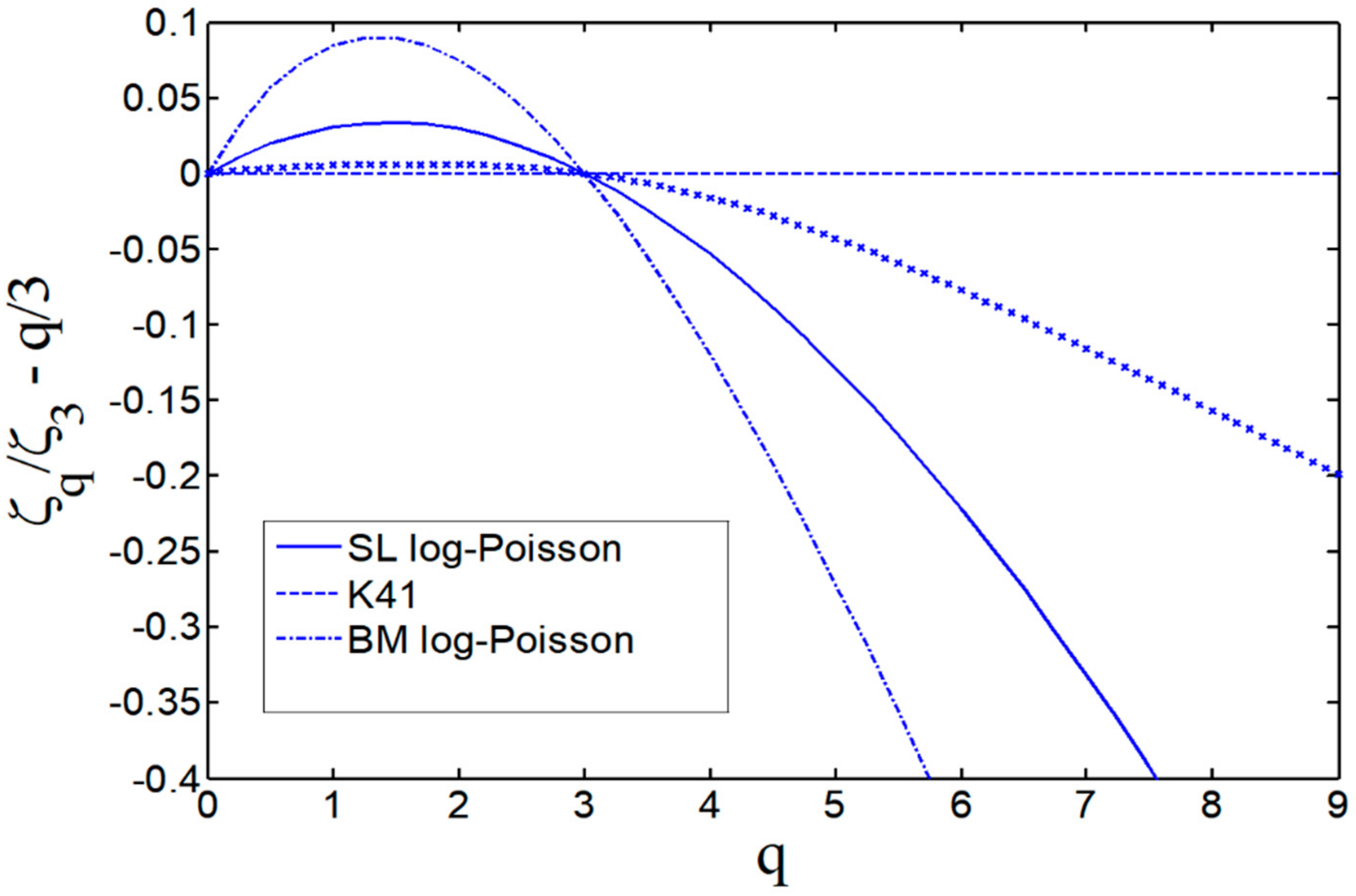 Symmetry 13 00796 g015