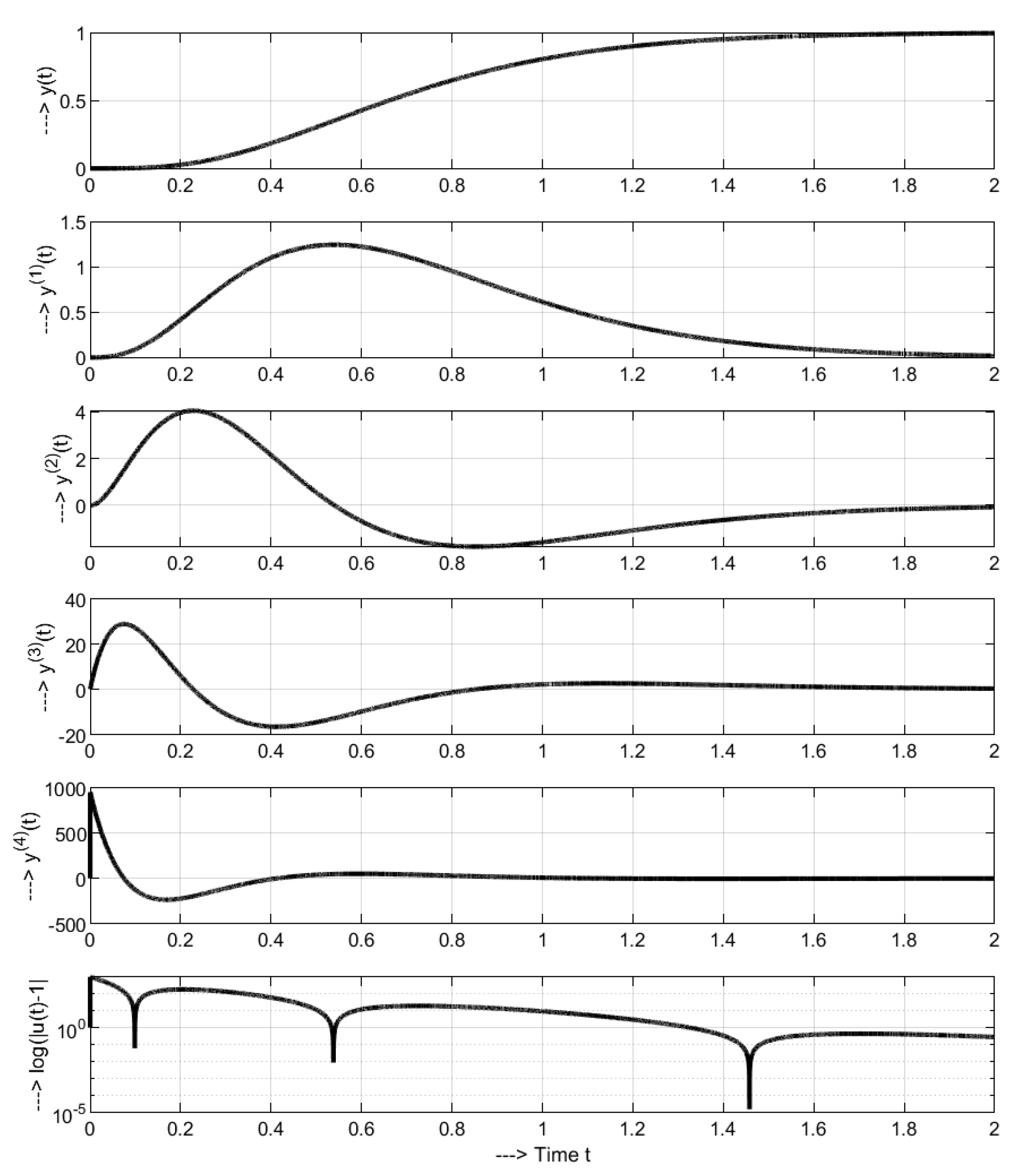 Symmetry 13 00798 g002