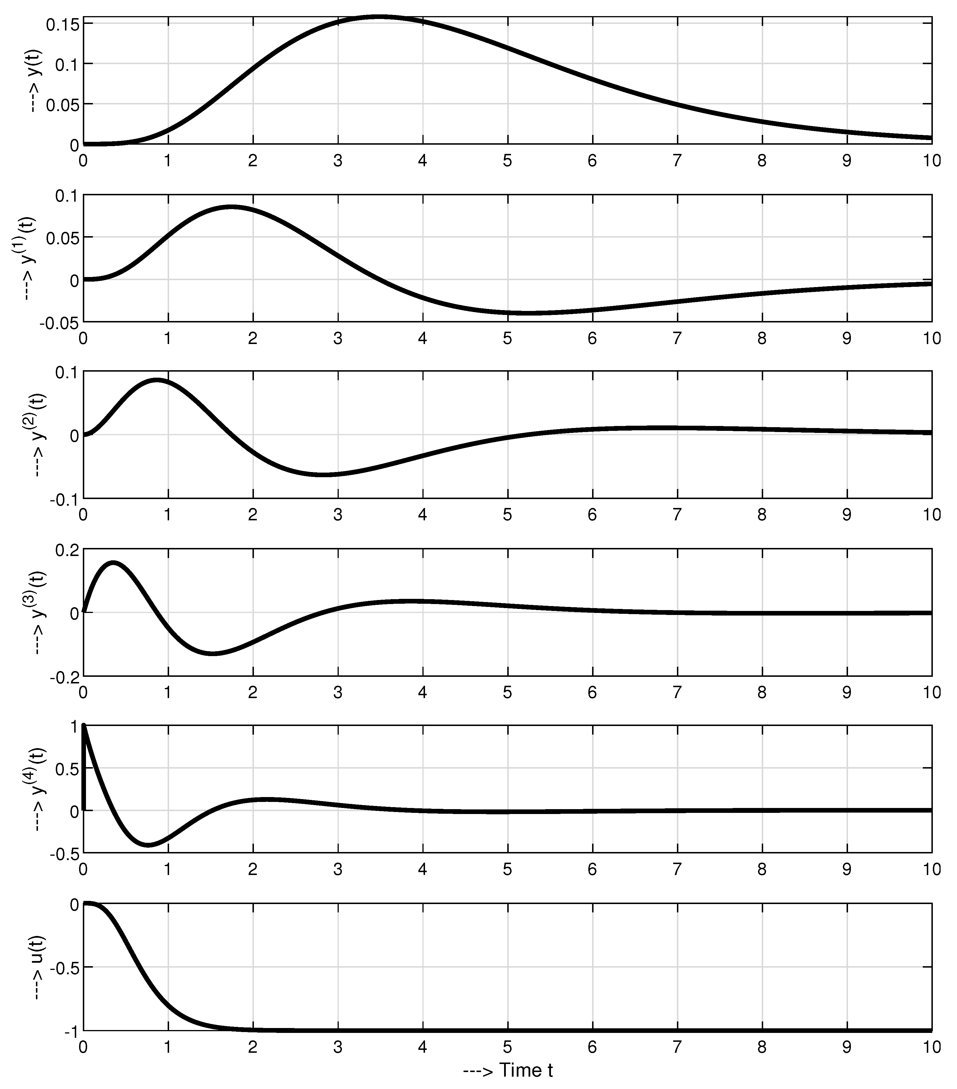 Symmetry 13 00798 g003