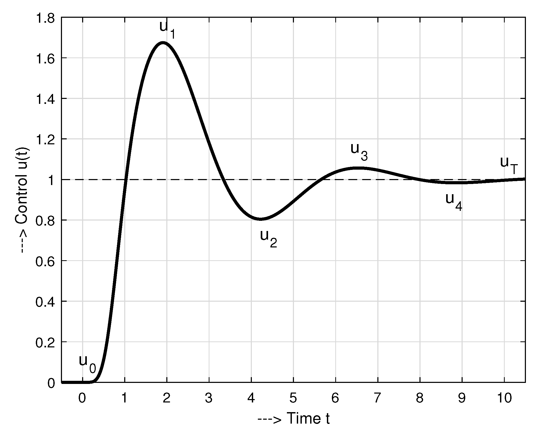 Symmetry 13 00798 g004