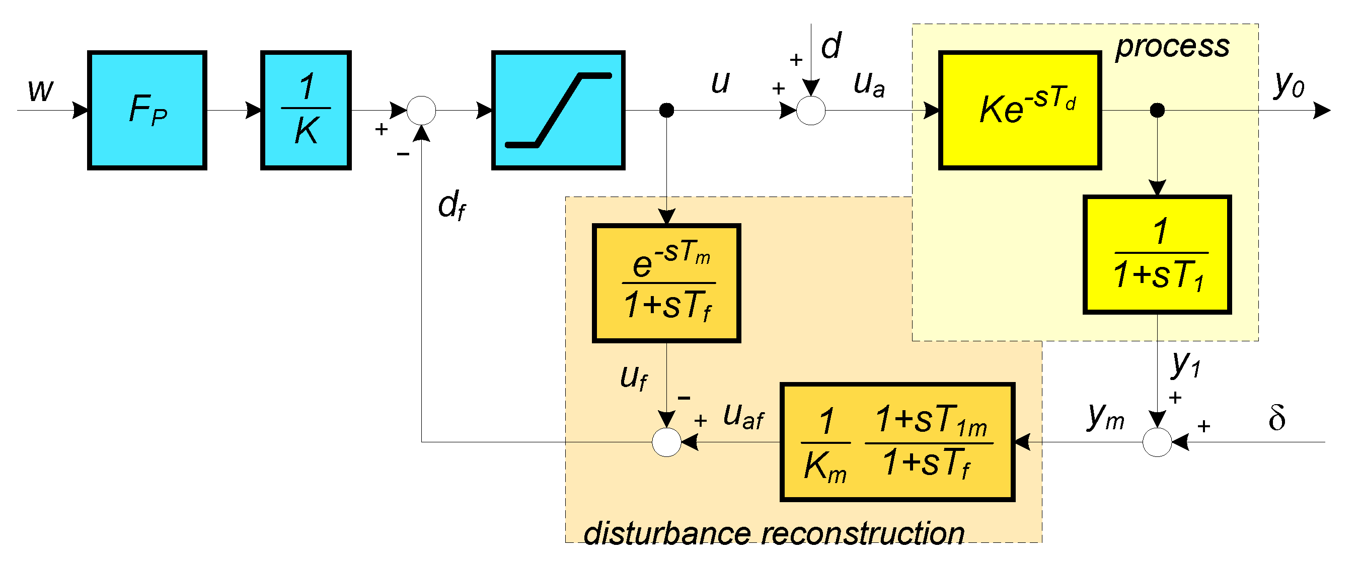 Symmetry 13 00798 g005