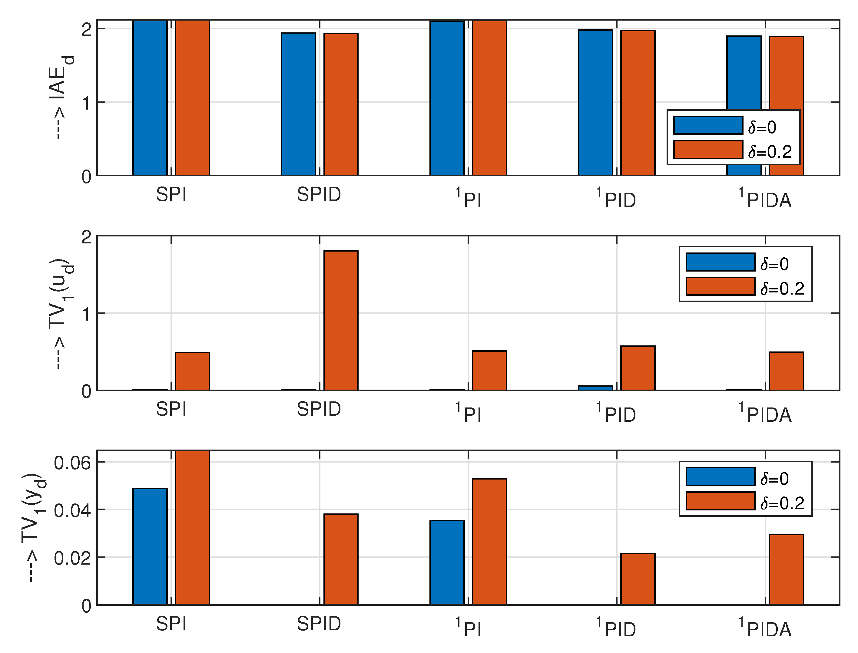 Symmetry 13 00798 g006