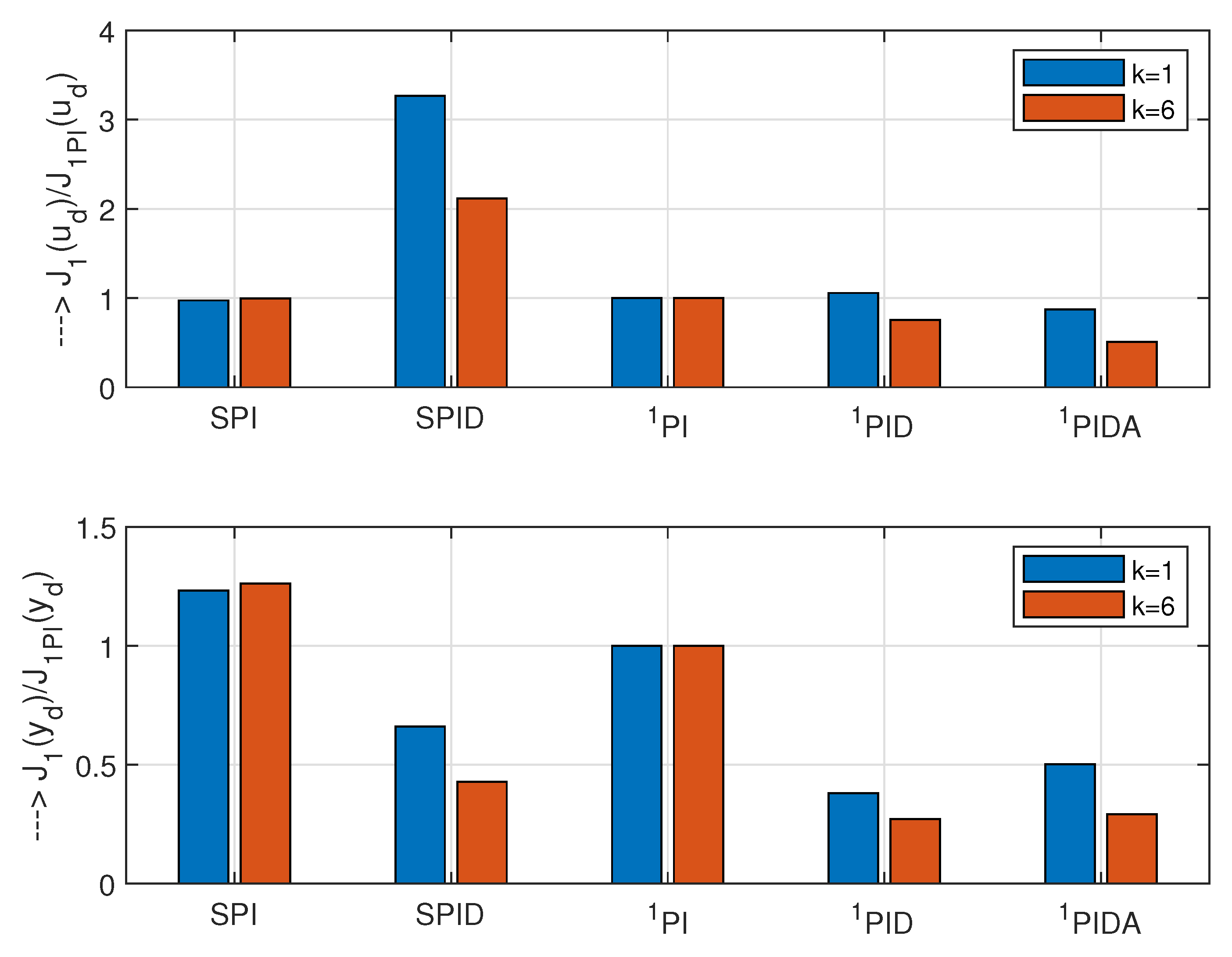 Symmetry 13 00798 g007