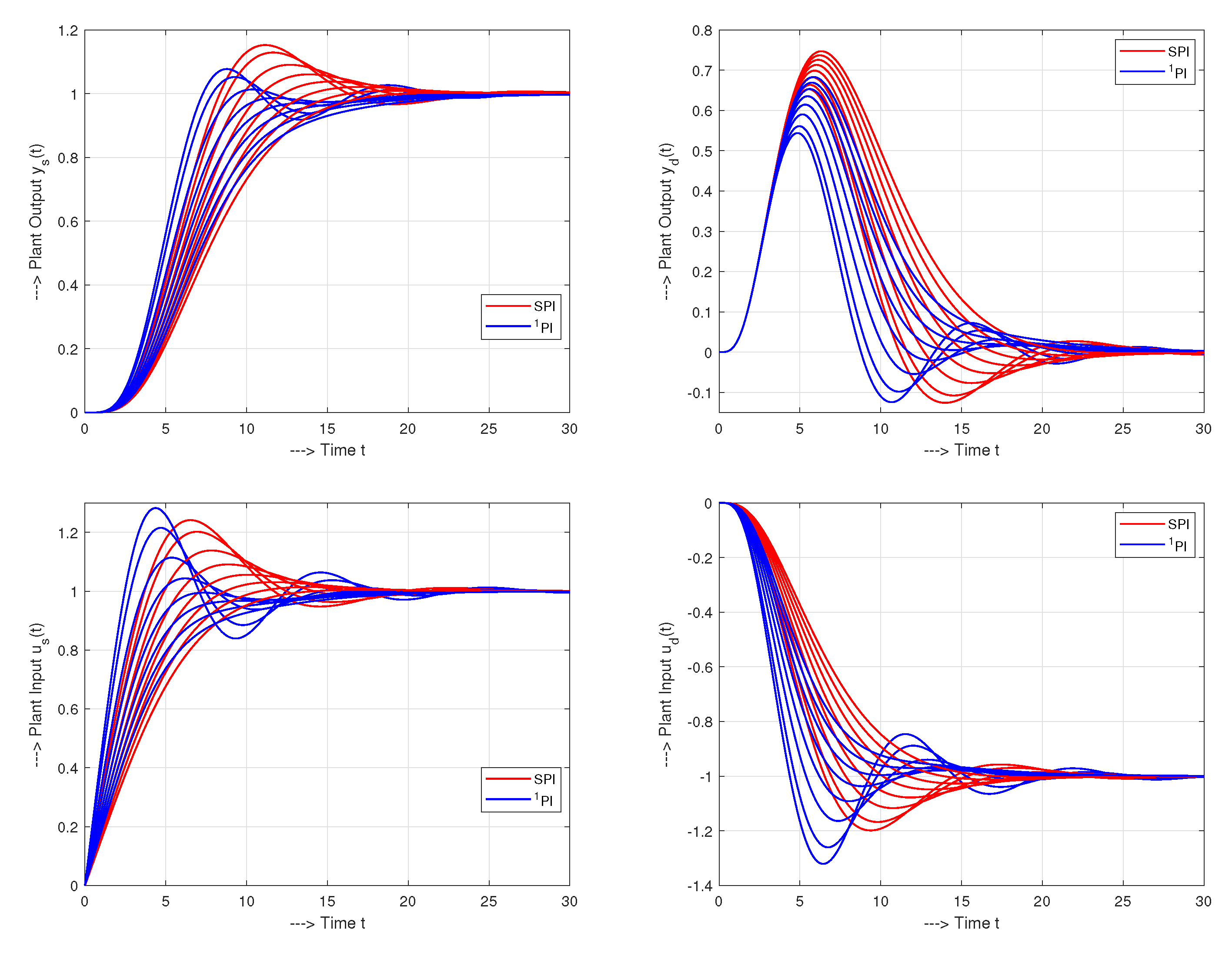 Symmetry 13 00798 g014