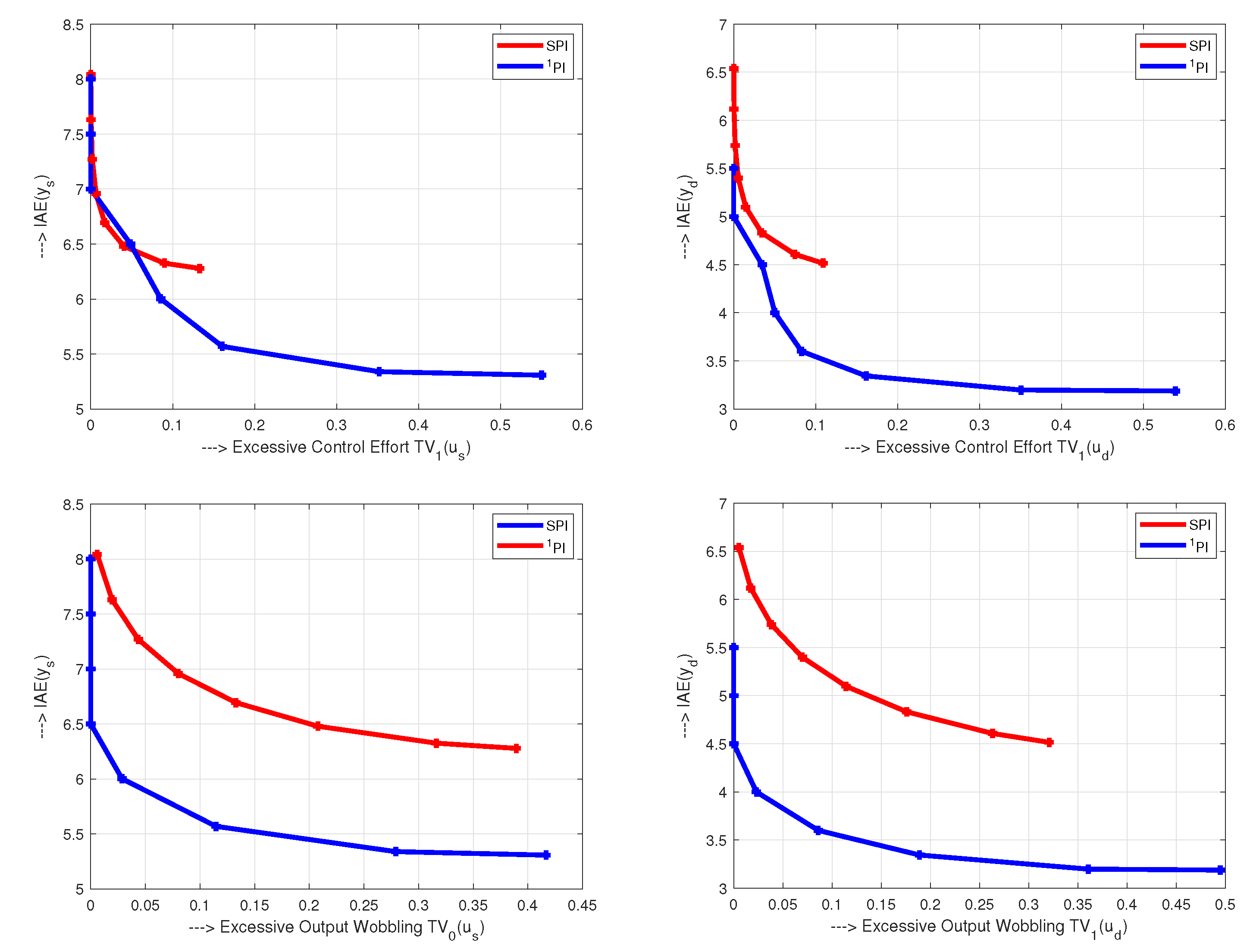 Symmetry 13 00798 g015