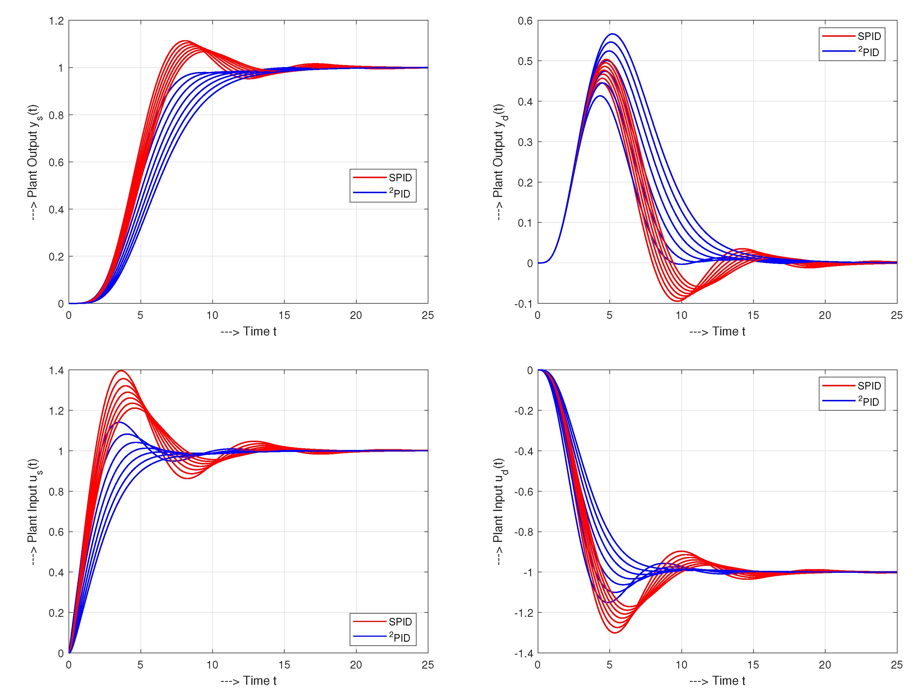 Symmetry 13 00798 g017