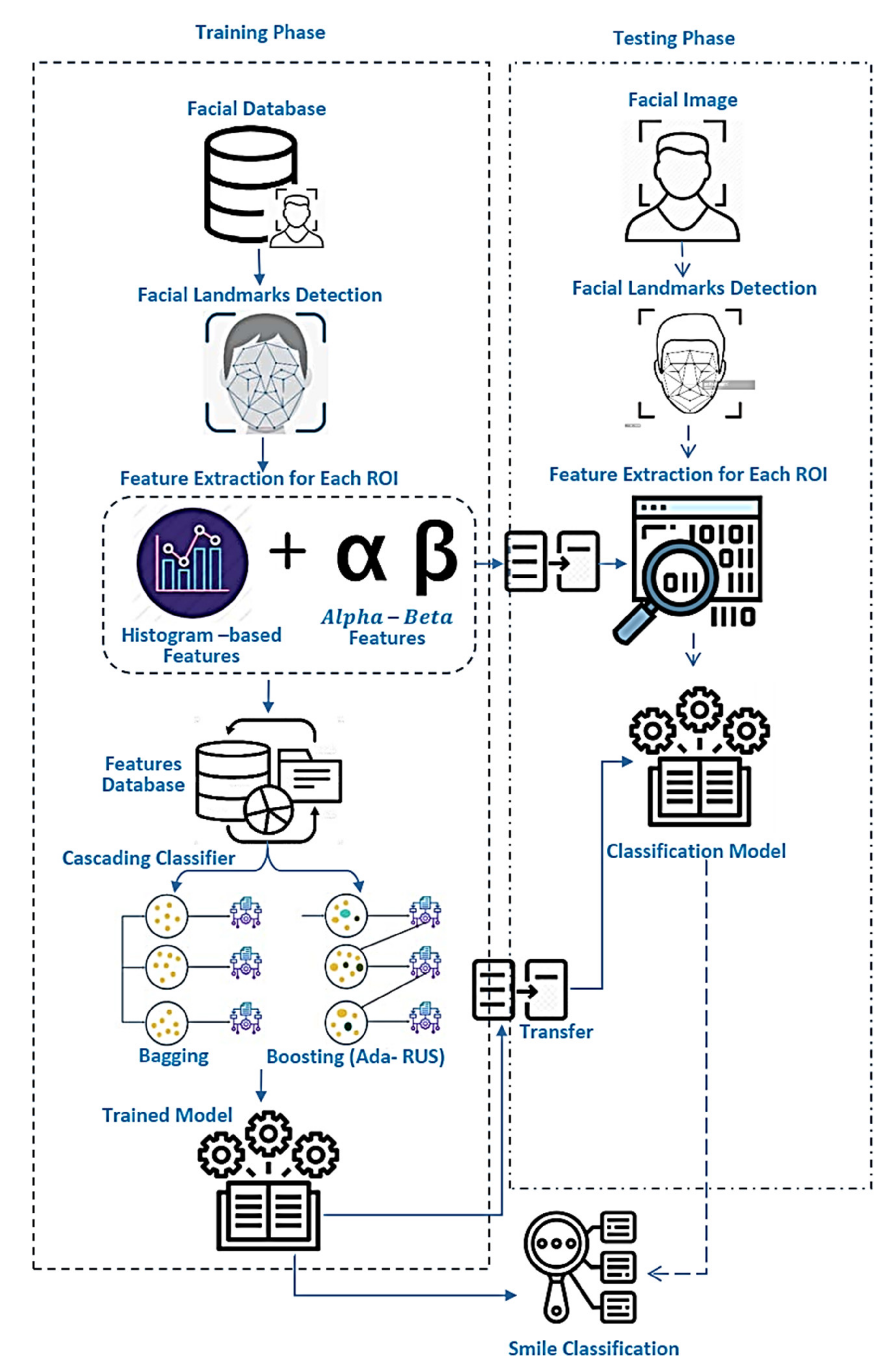 Symmetry 13 00805 g002