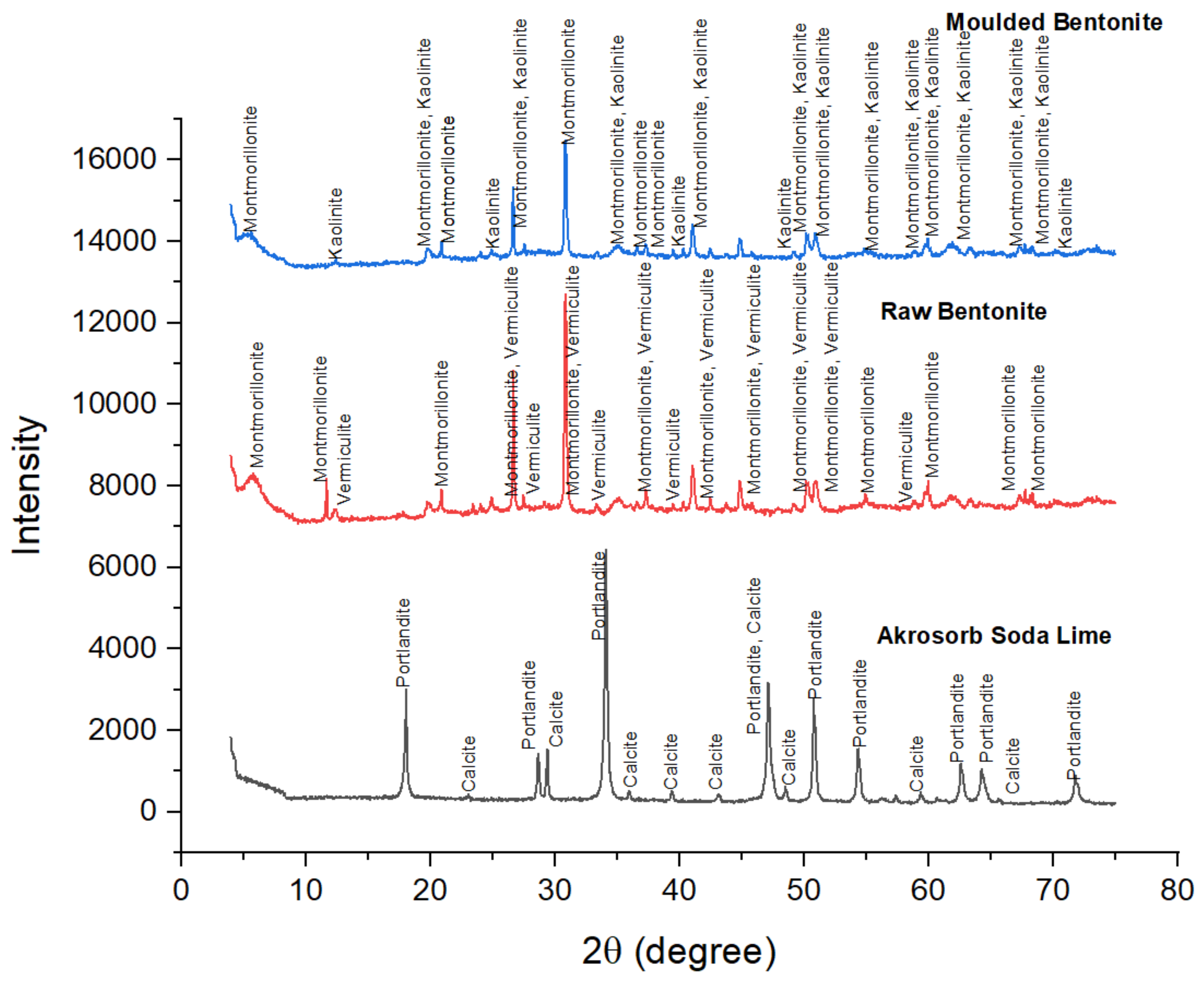 Symmetry 13 00807 g007