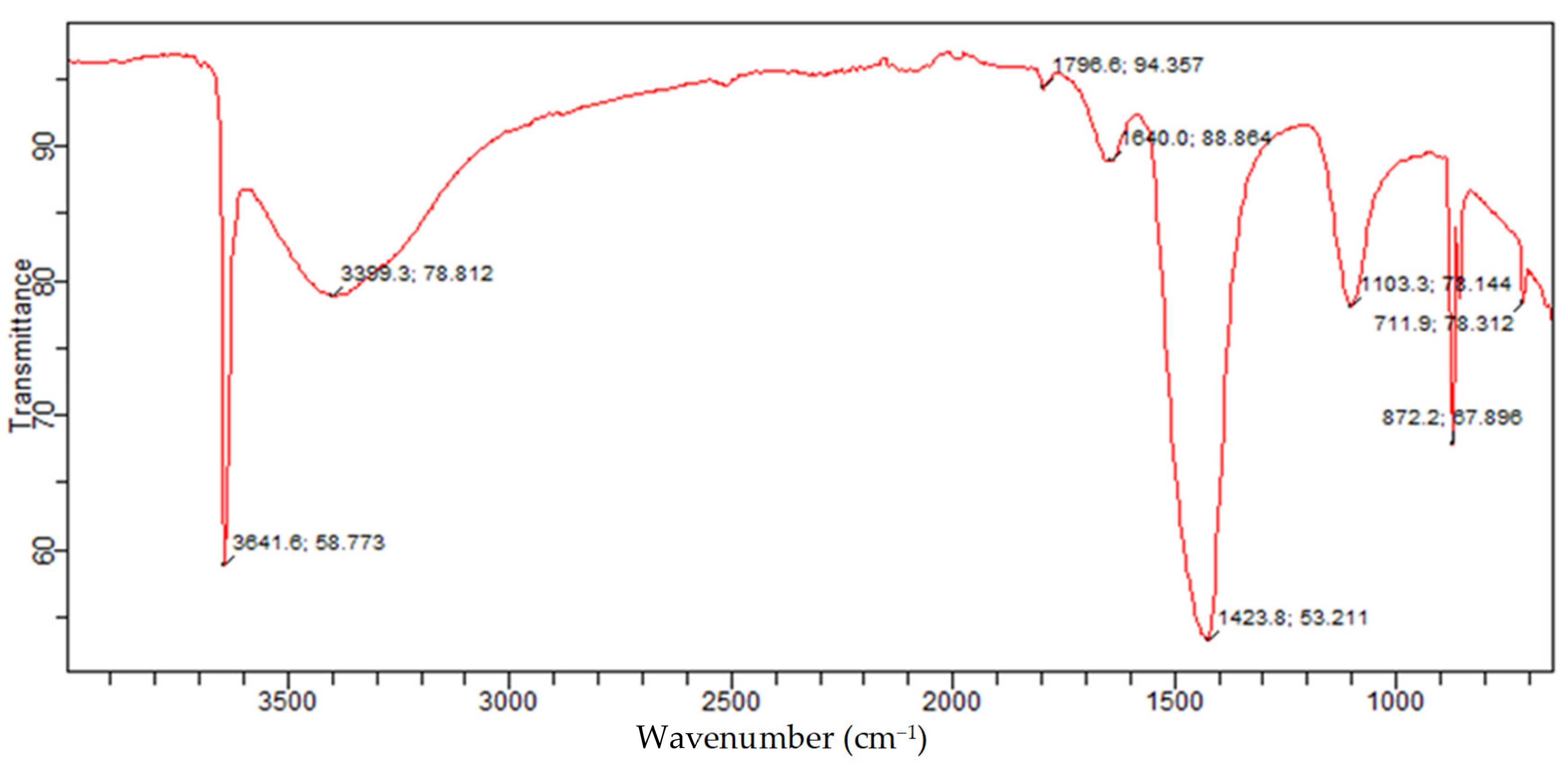 Symmetry 13 00807 g014