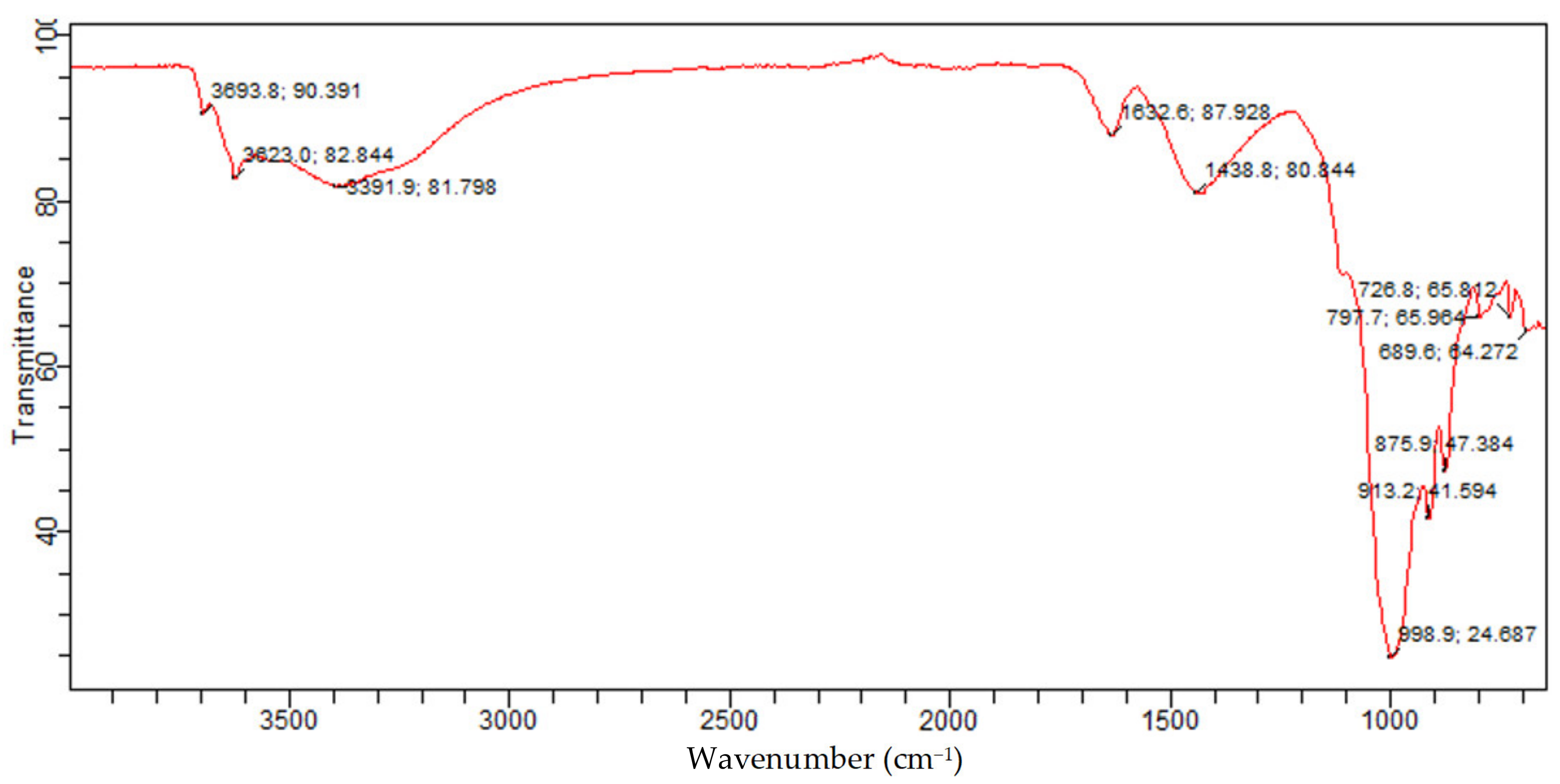 Symmetry 13 00807 g015