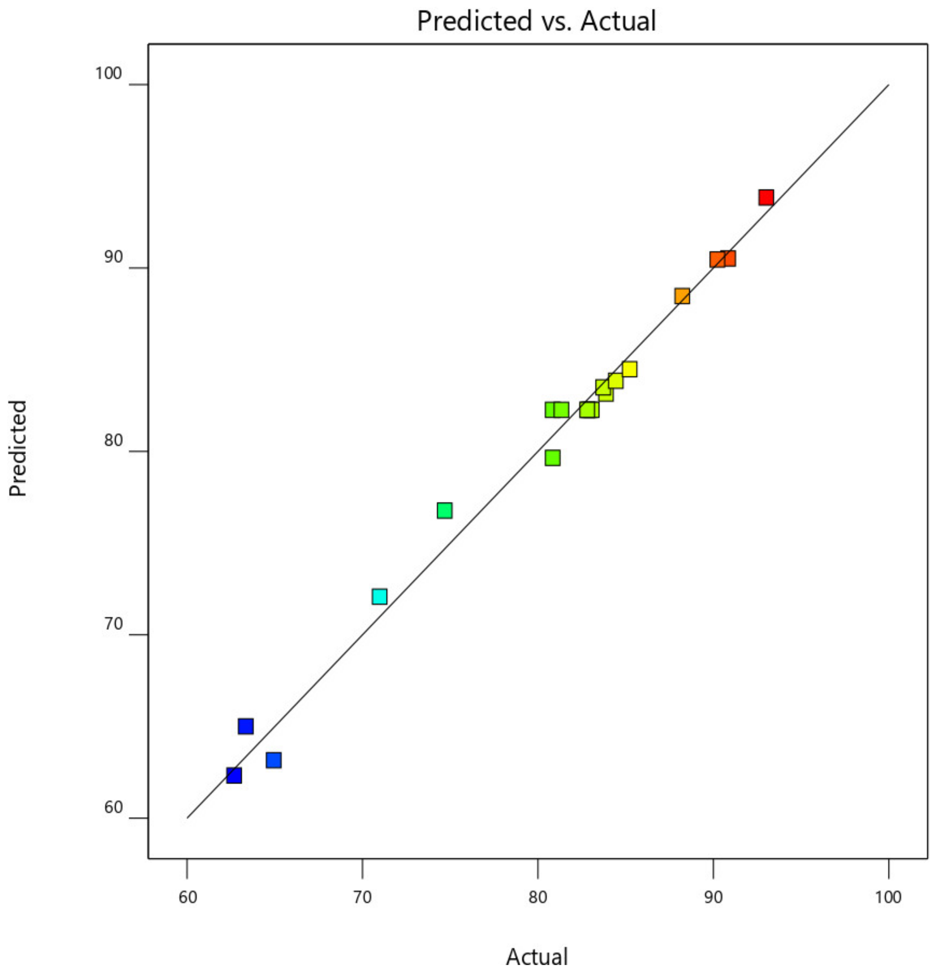 Symmetry 13 00807 g017