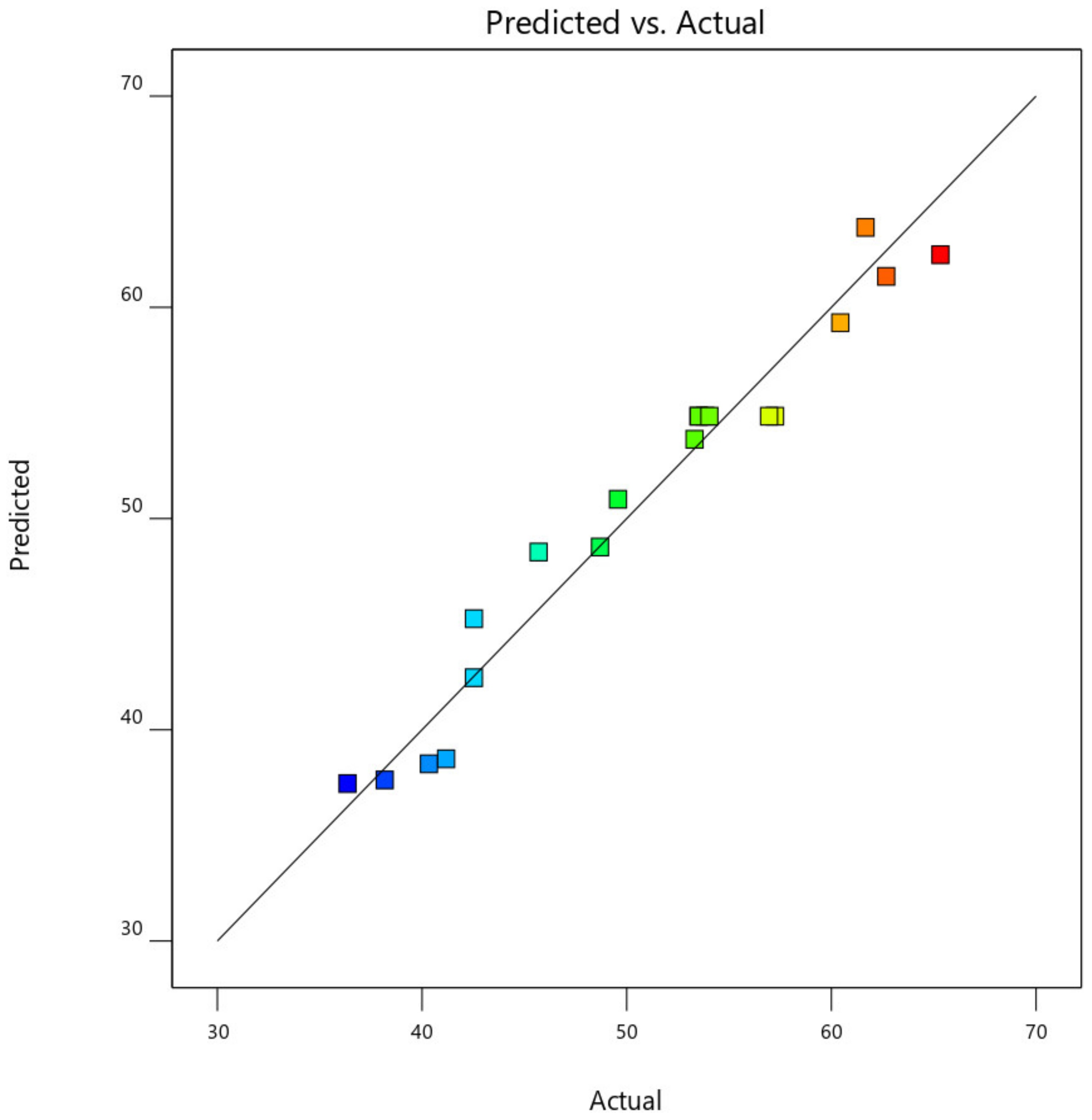 Symmetry 13 00807 g018