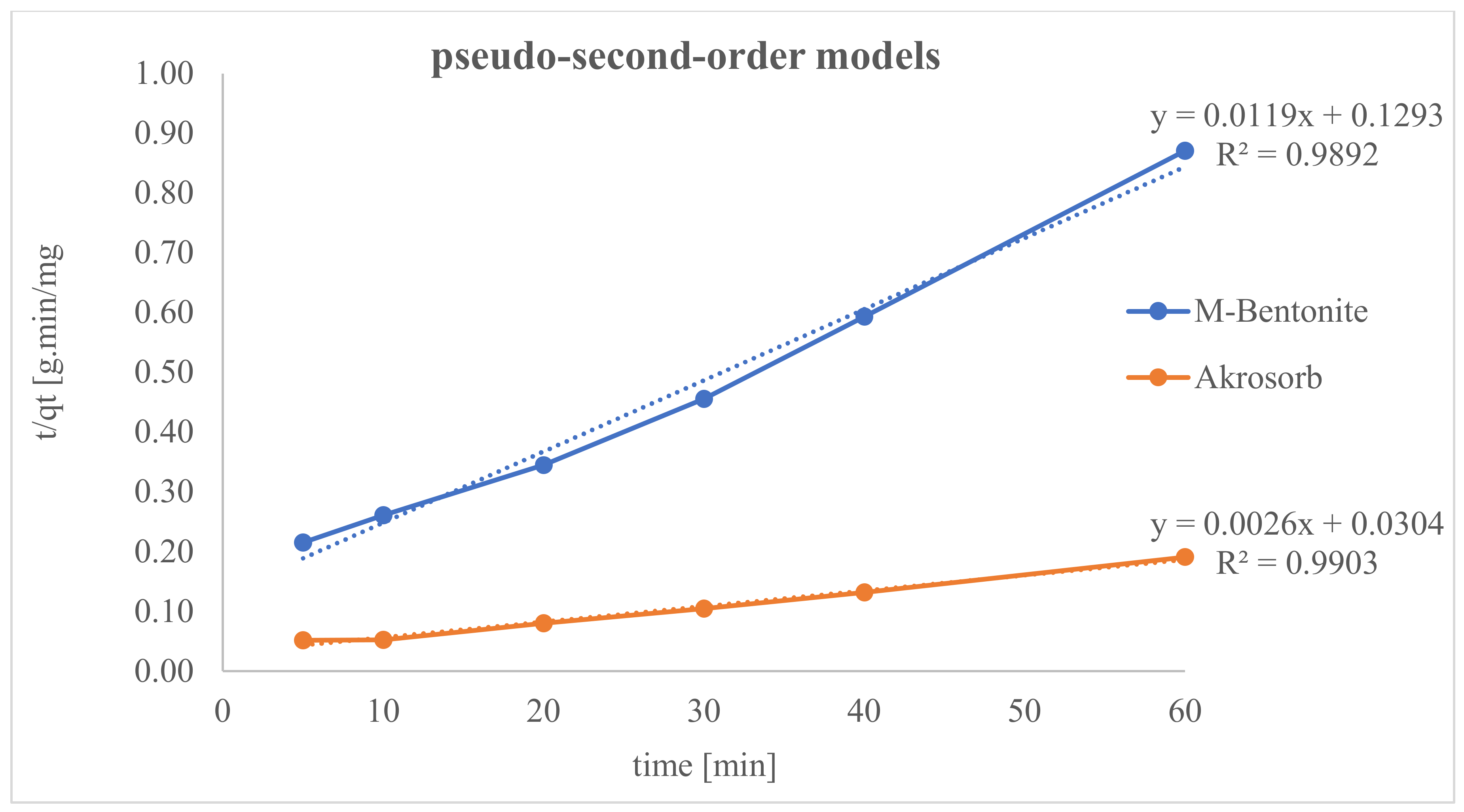 Symmetry 13 00807 g022