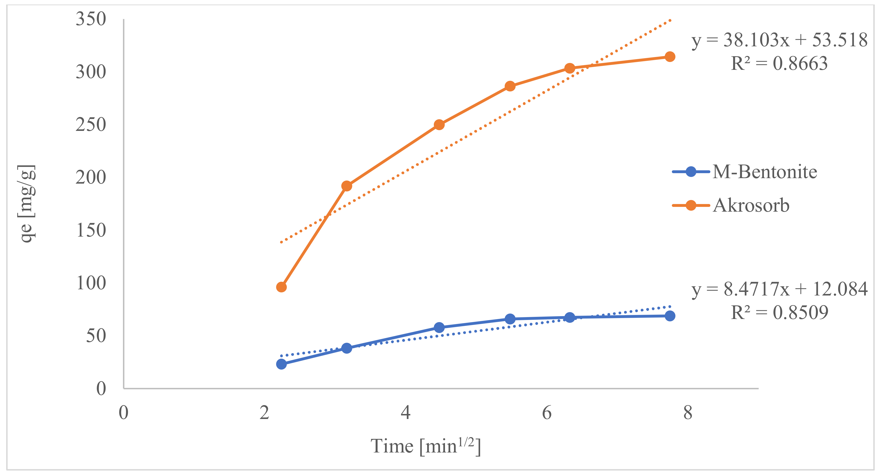 Symmetry 13 00807 g023