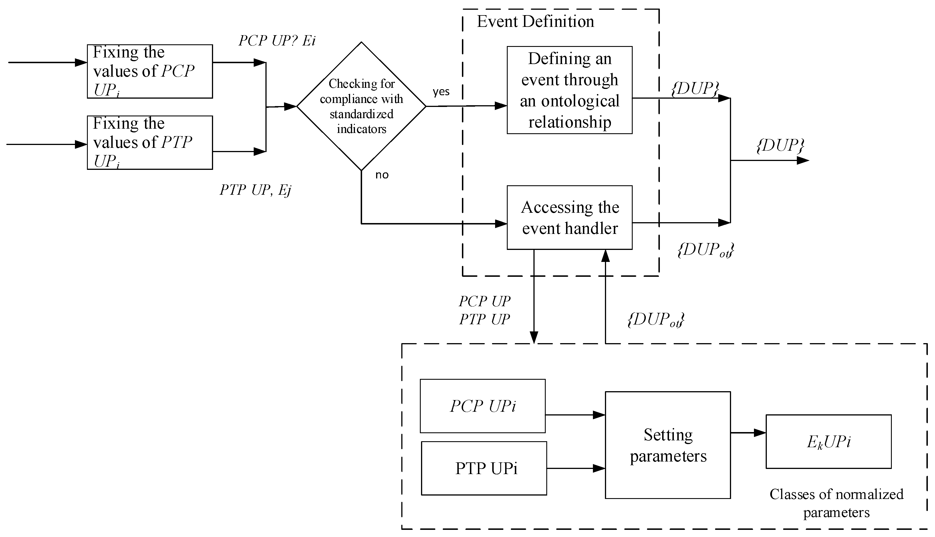 Symmetry 13 00813 g004 Symmetry 13 00813 g004