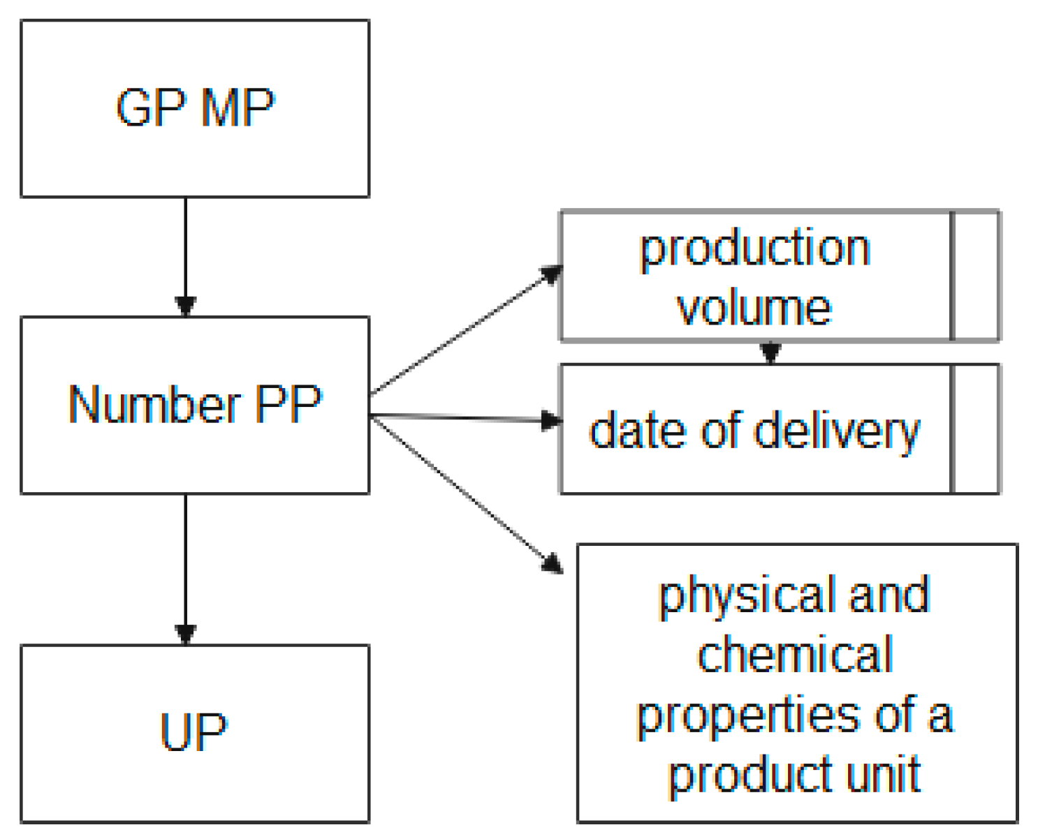 Symmetry 13 00813 g005 Symmetry 13 00813 g005