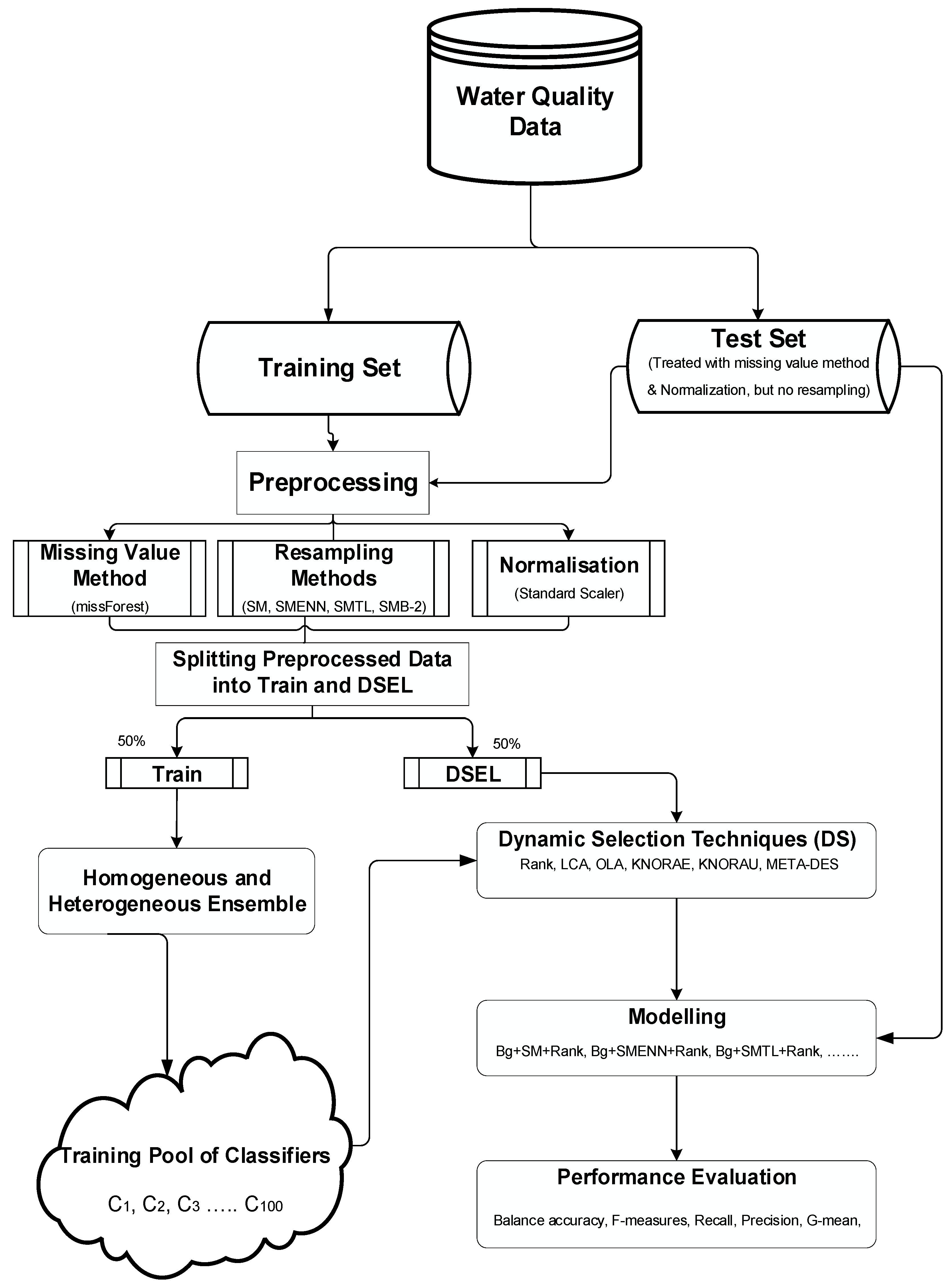 Symmetry 13 00818 g003