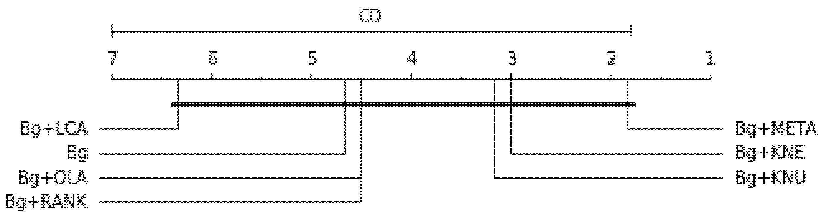Symmetry 13 00818 g005