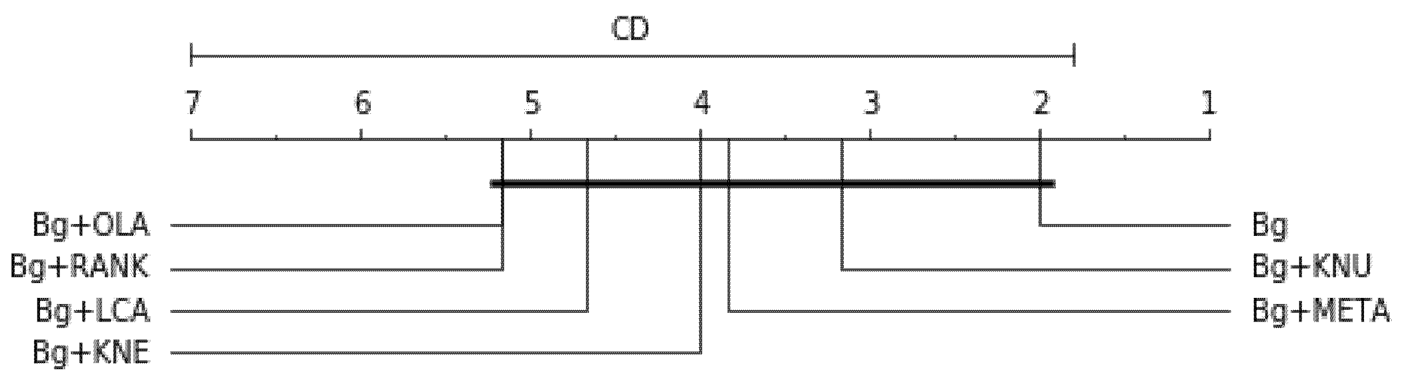 Symmetry 13 00818 g006