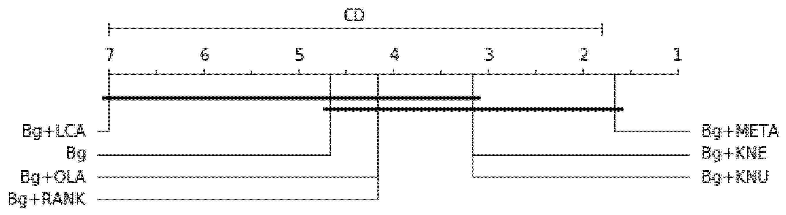 Symmetry 13 00818 g007