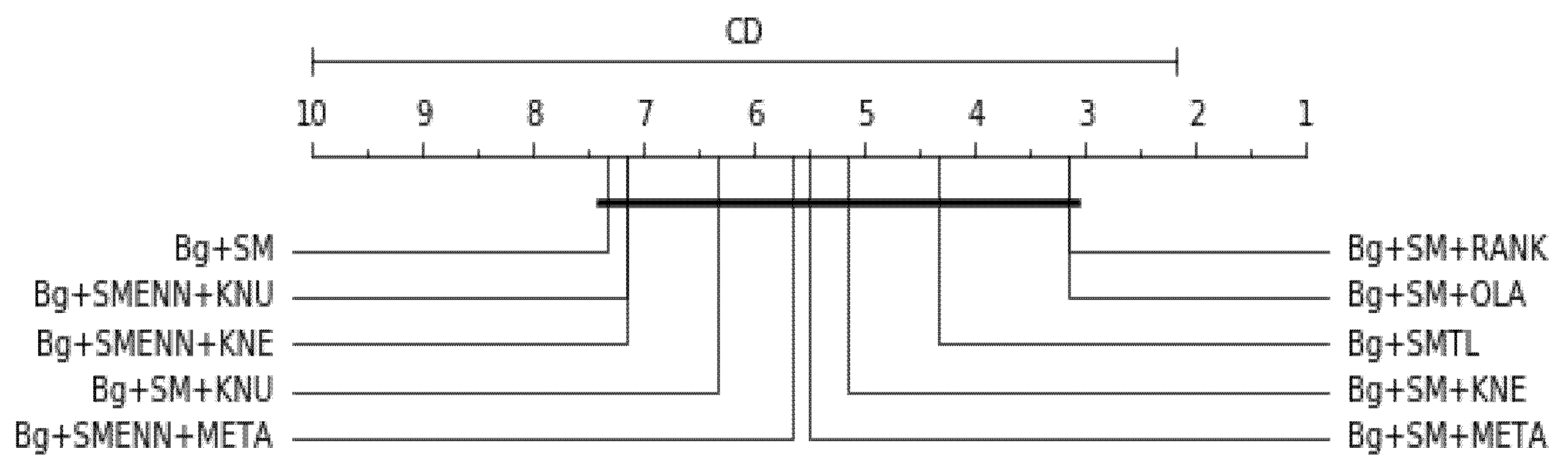 Symmetry 13 00818 g008