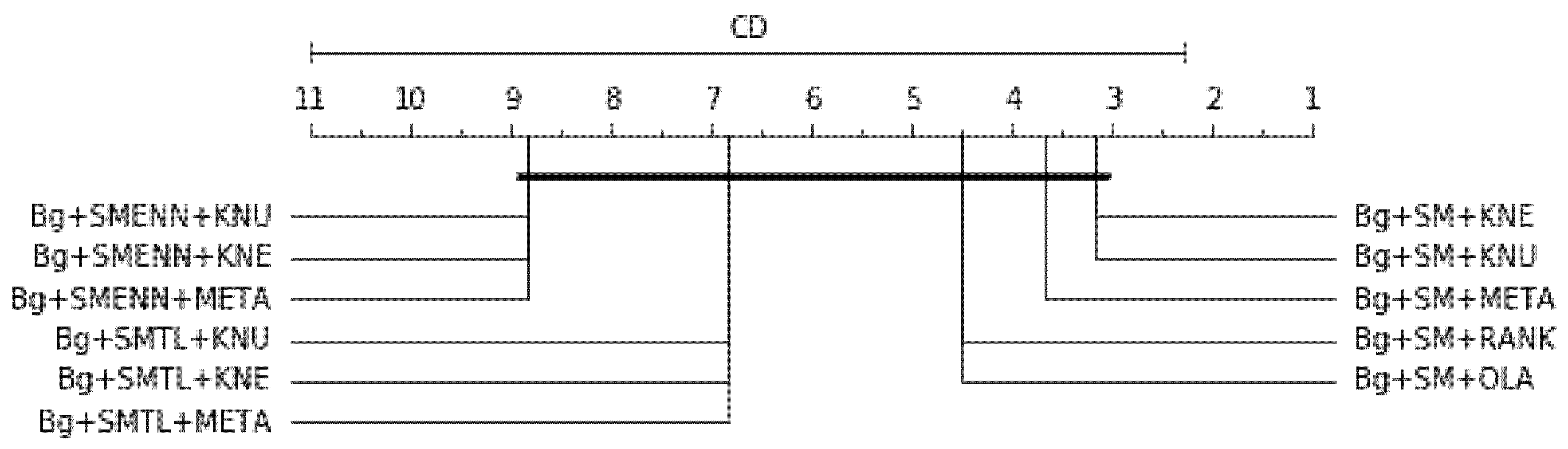 Symmetry 13 00818 g012