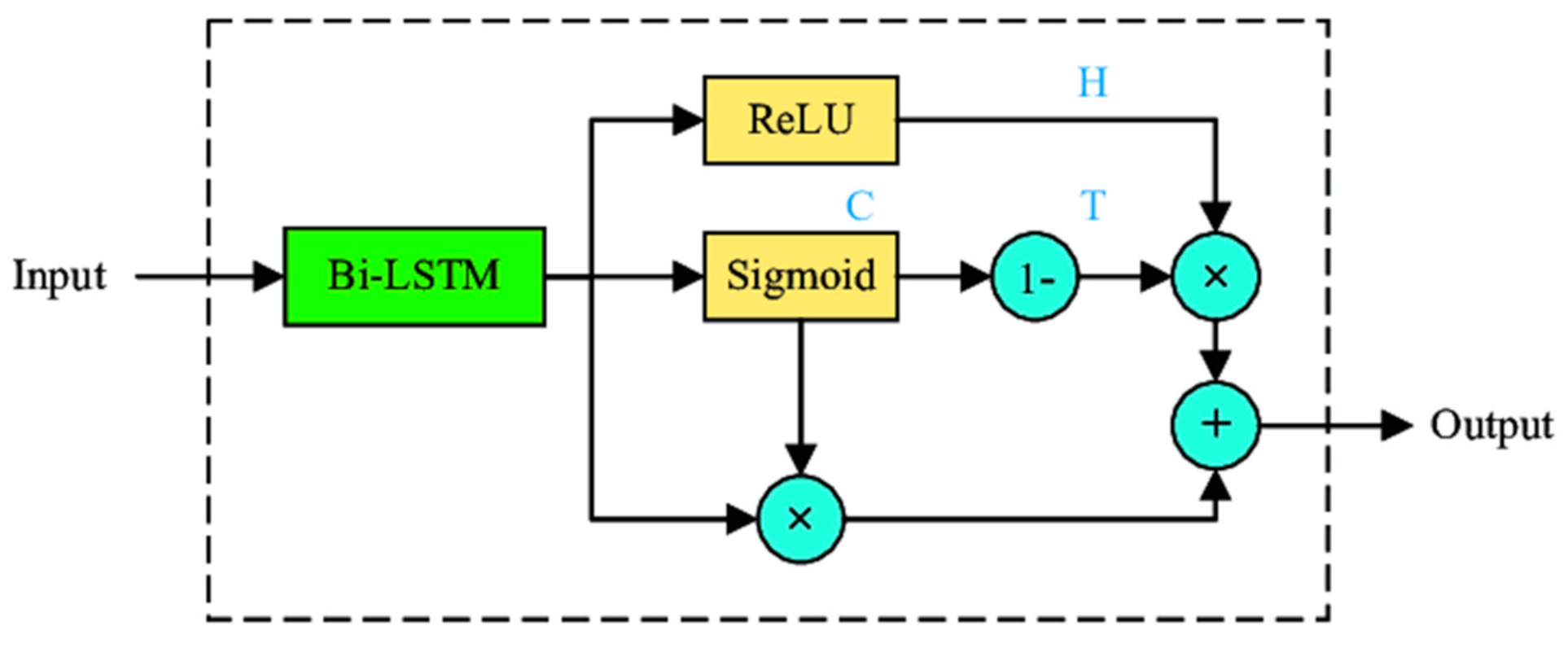 Symmetry 13 00819 g002