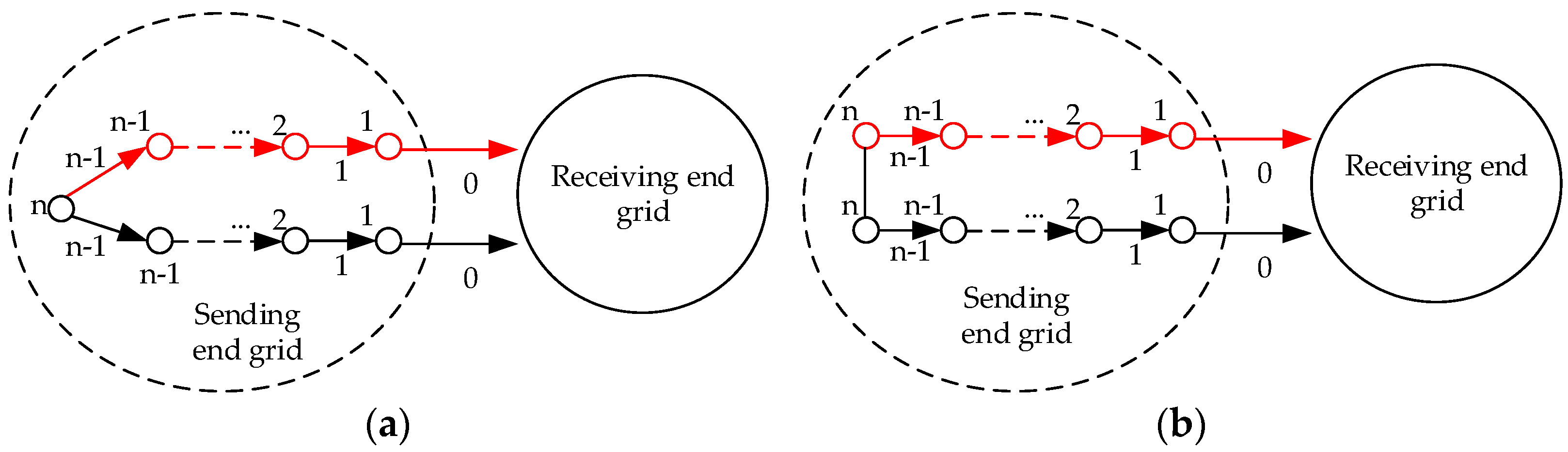 Symmetry 13 00822 g006