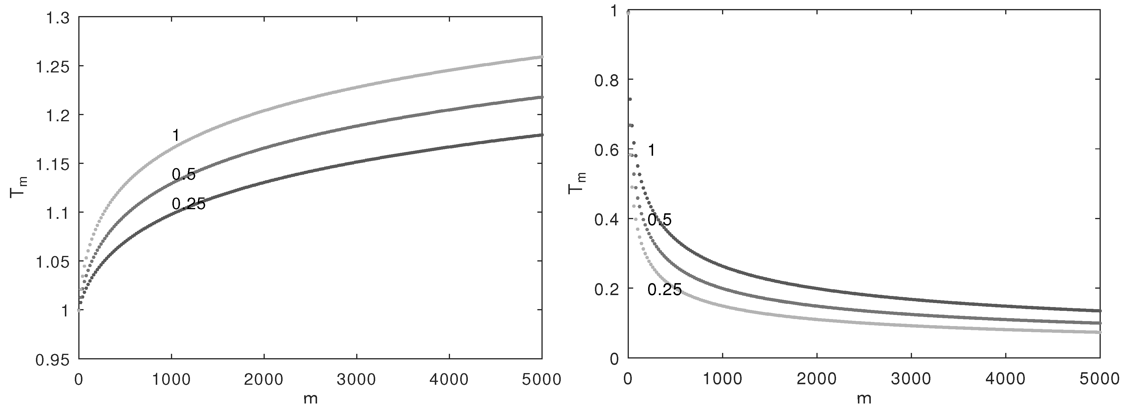 Symmetry 13 00823 g002