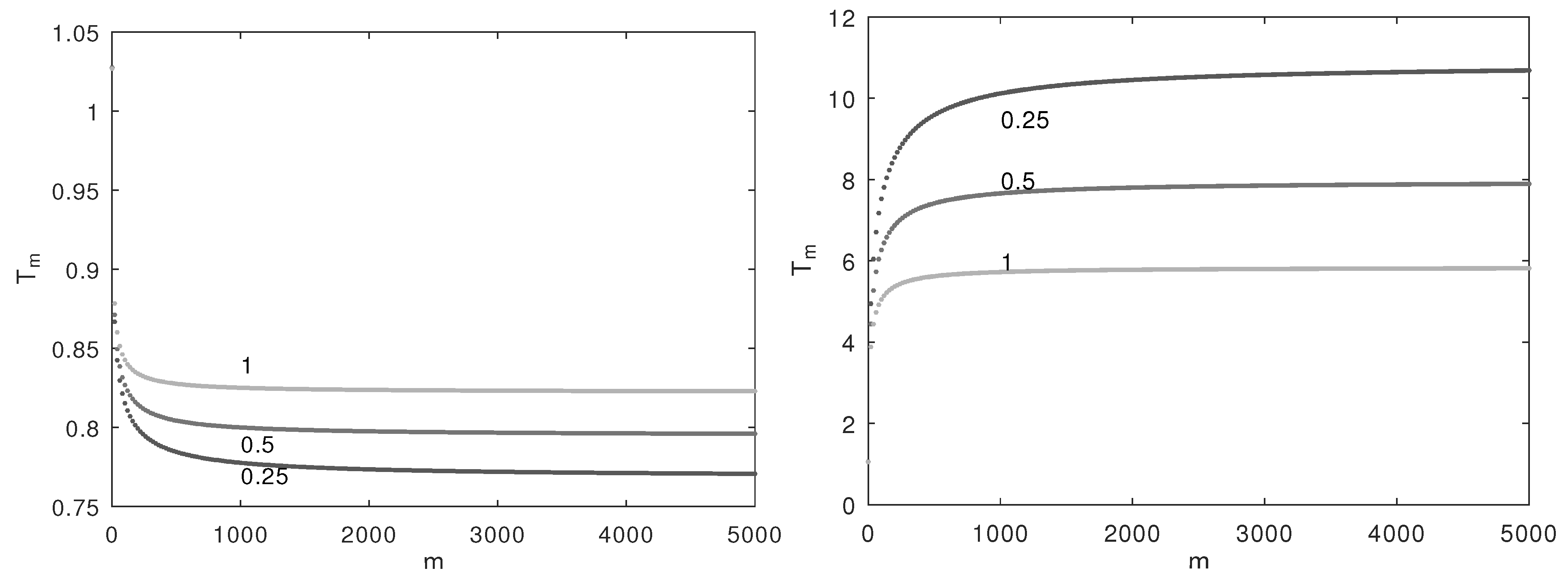Symmetry 13 00823 g003