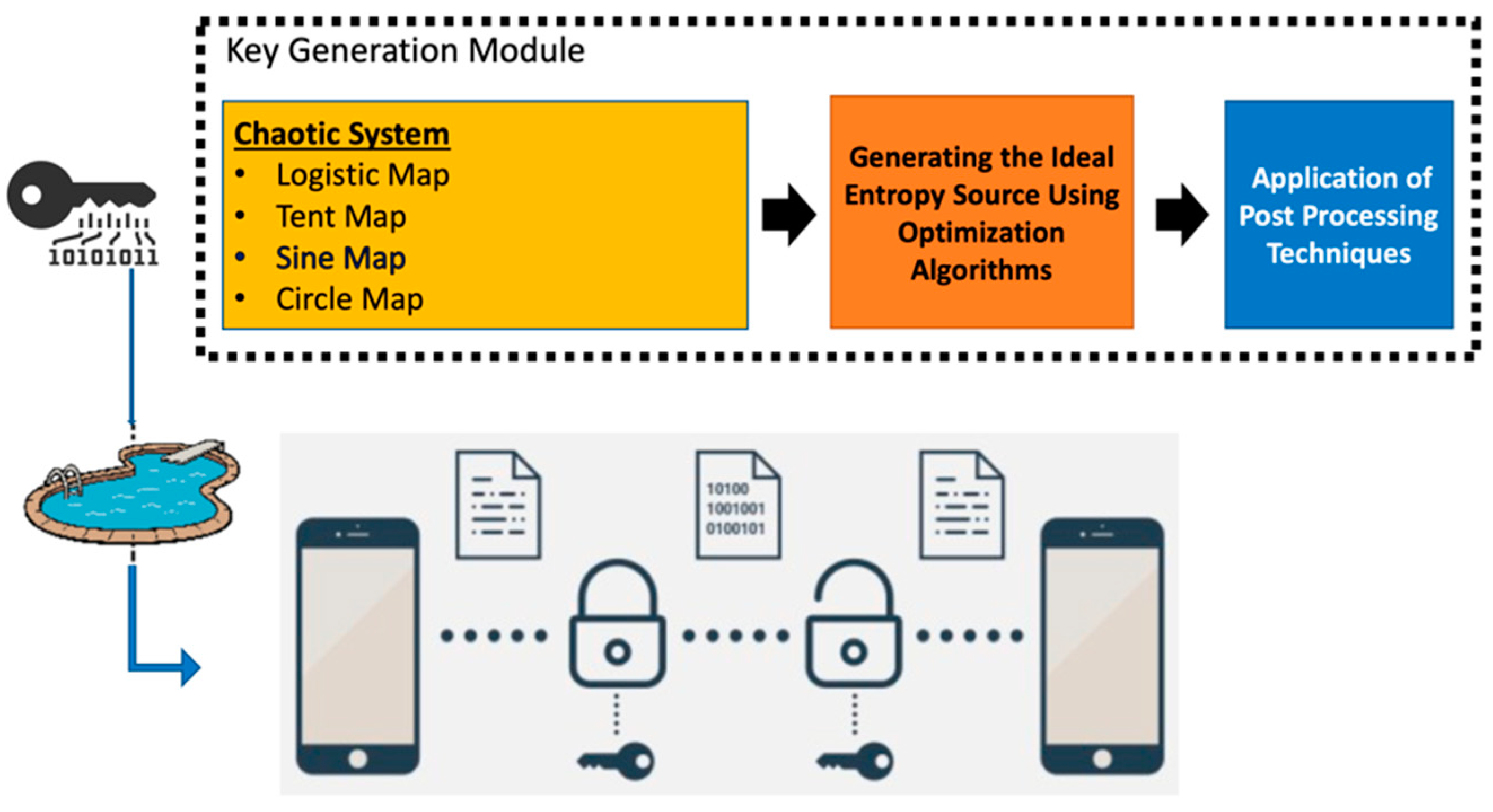 Symmetry 13 00824 g001