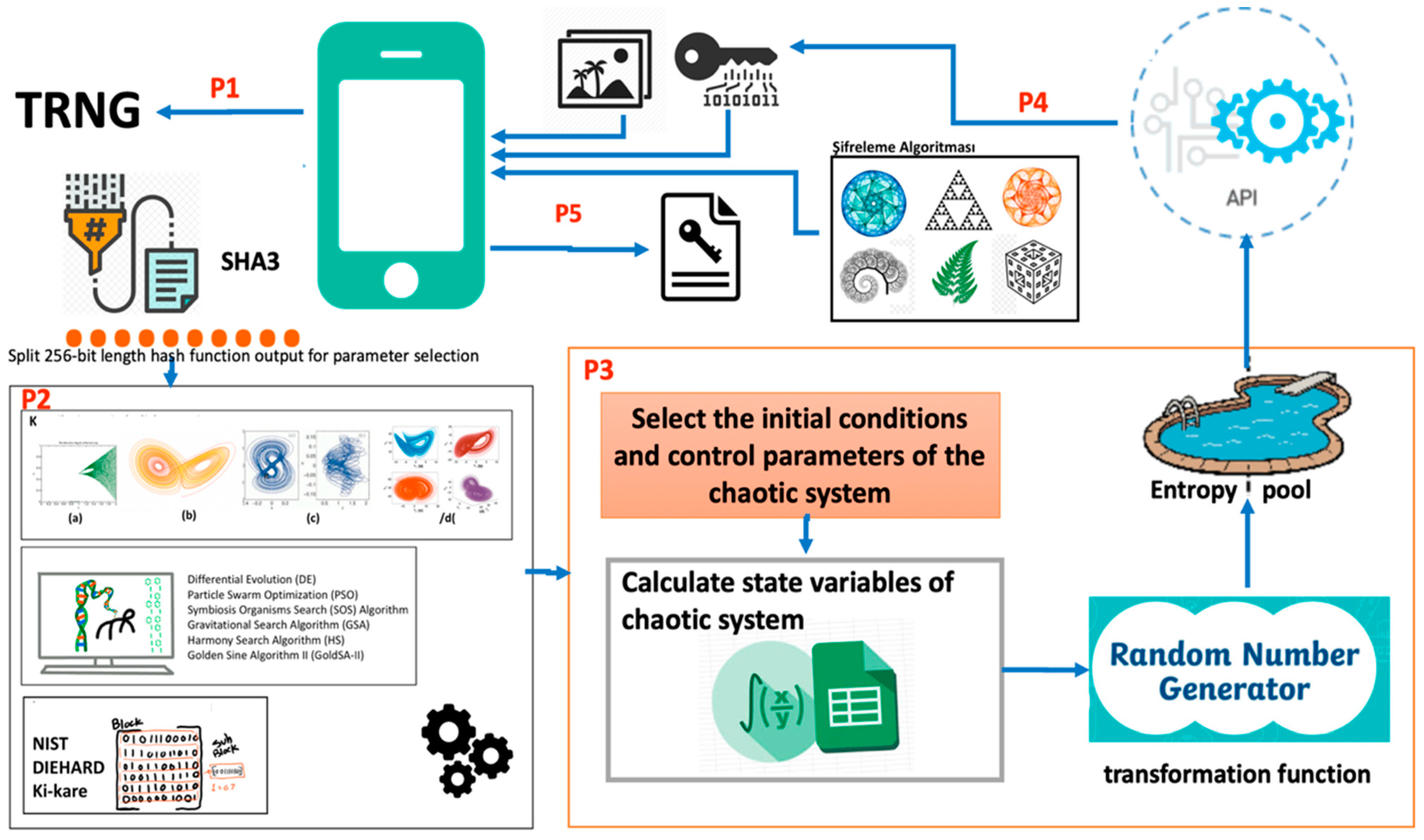 Symmetry 13 00824 g002