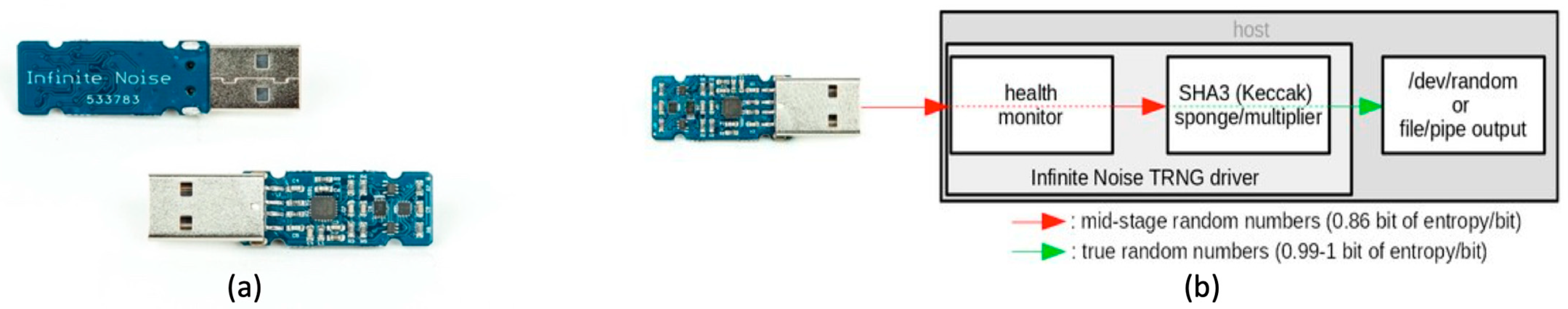 Symmetry 13 00824 g003