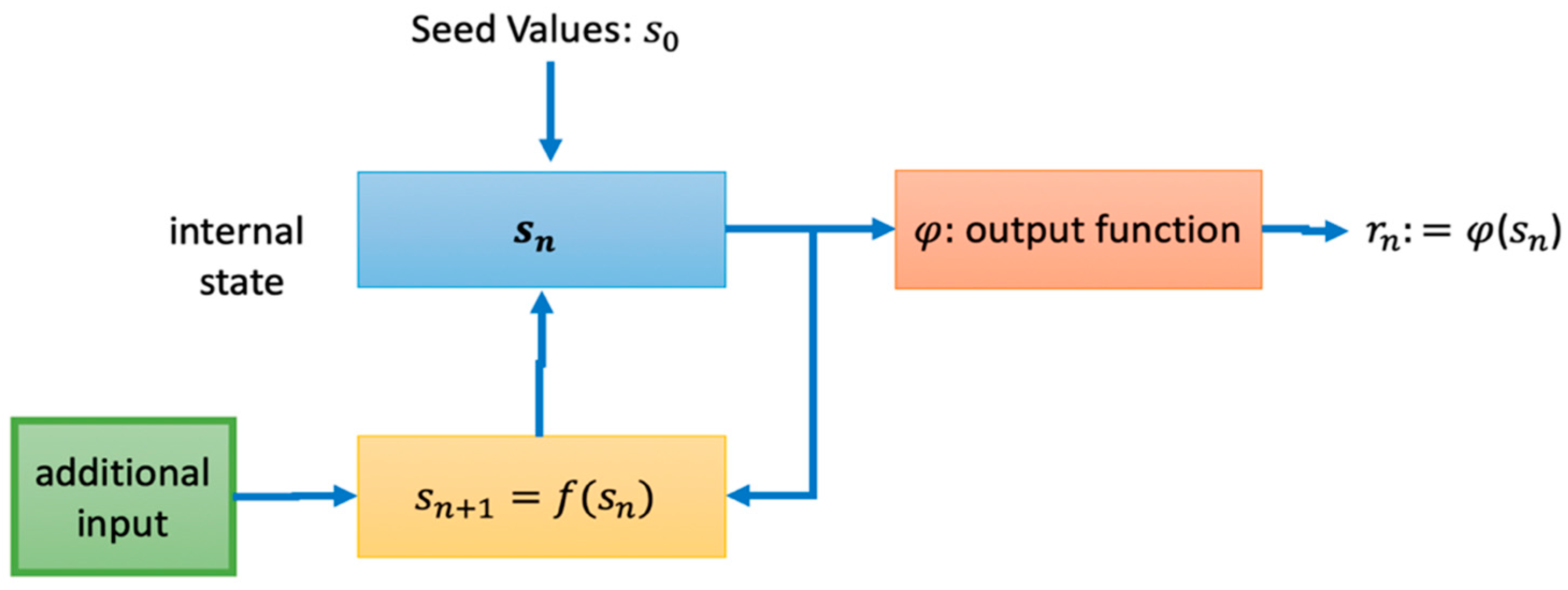 Symmetry 13 00824 g004