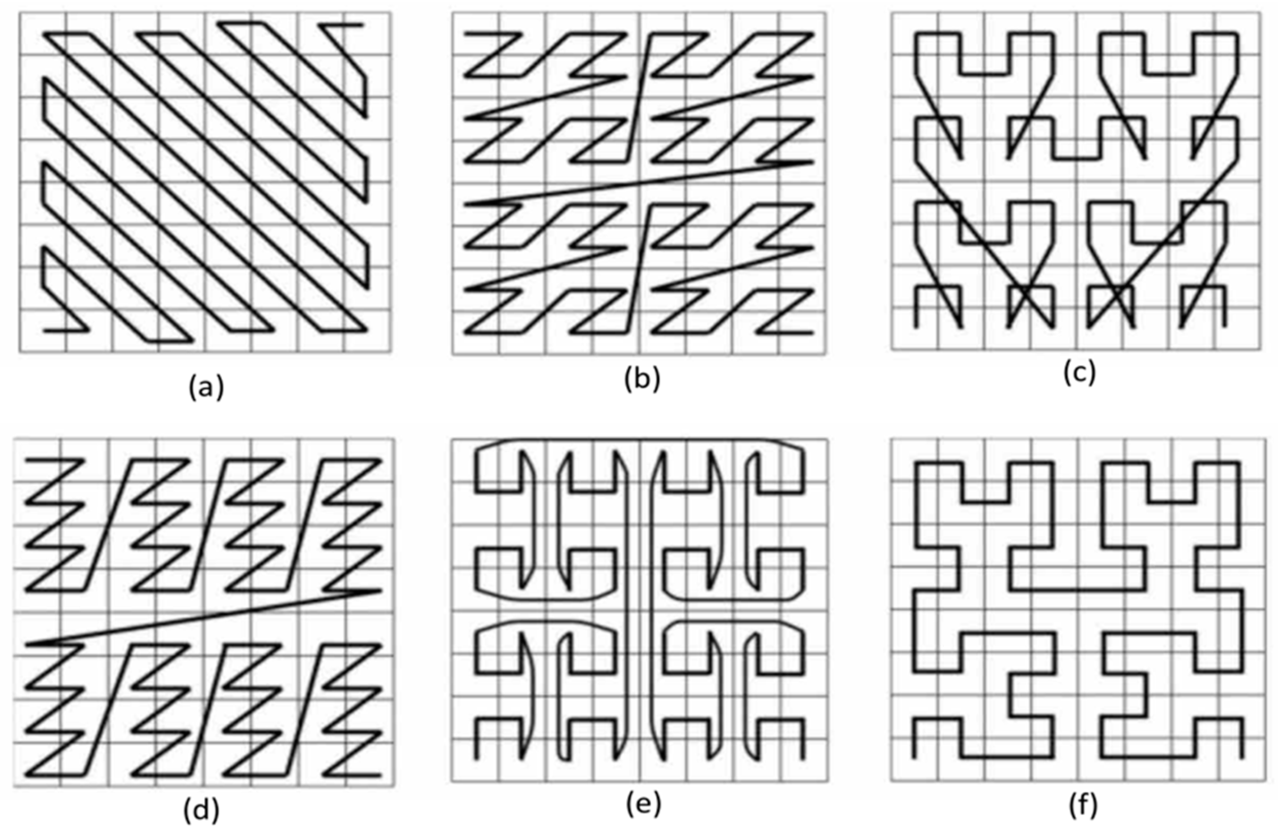 Symmetry 13 00824 g006