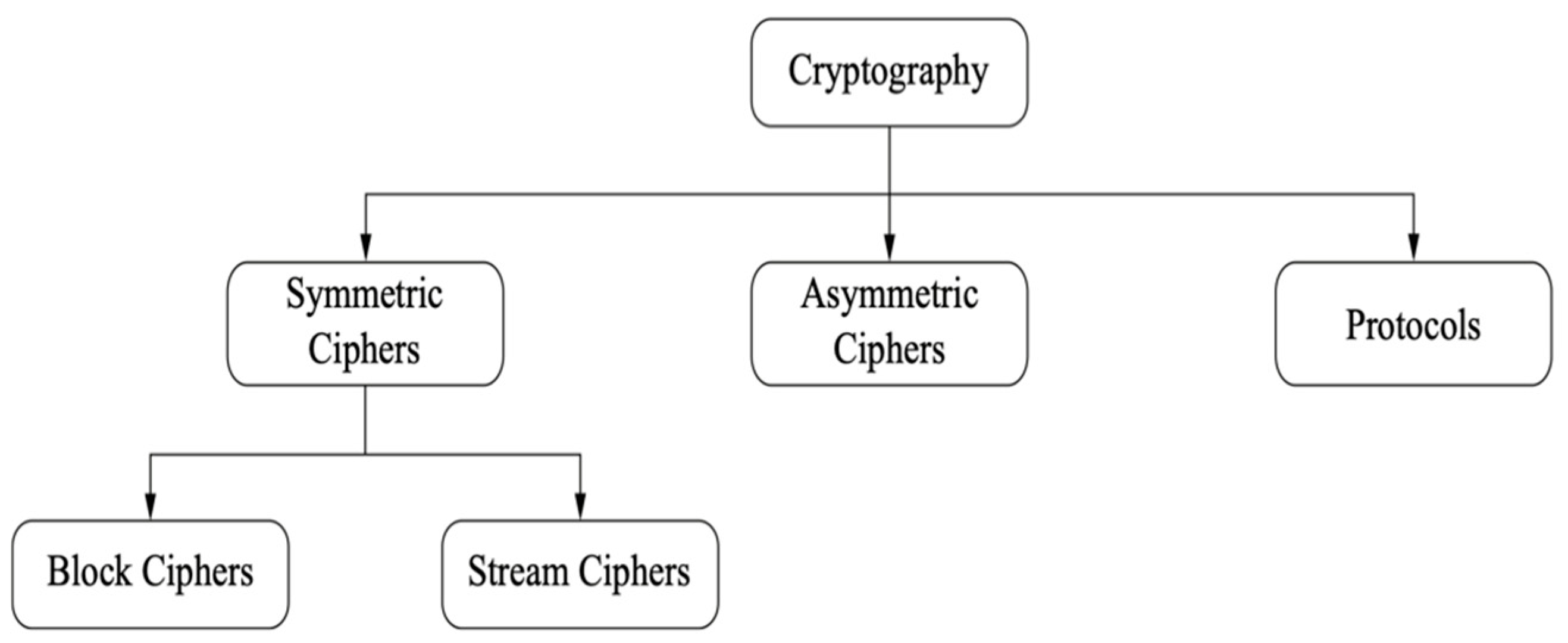 Symmetry 13 00824 g012