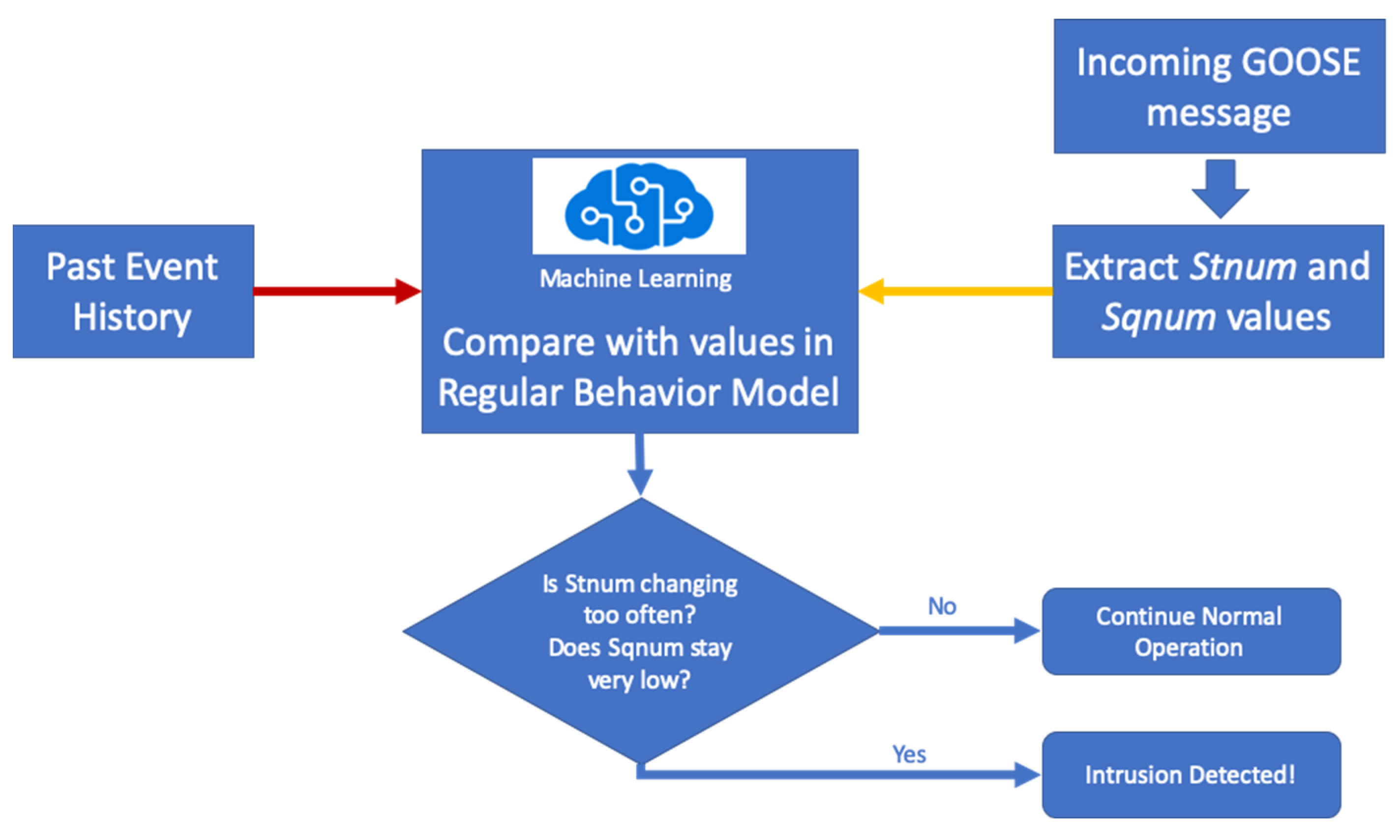 Symmetry 13 00826 g005