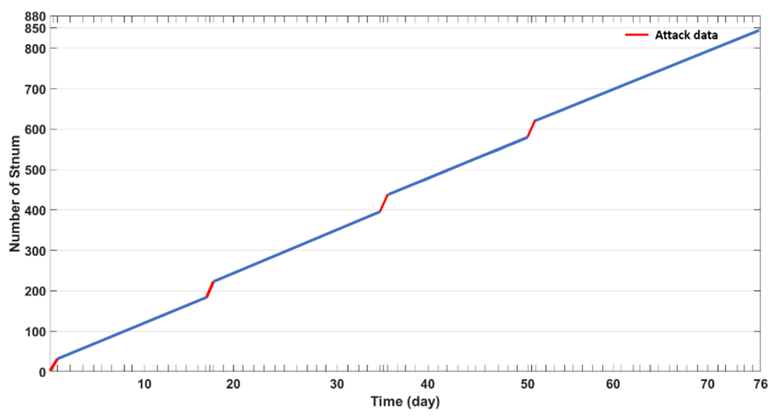 Symmetry 13 00826 g013