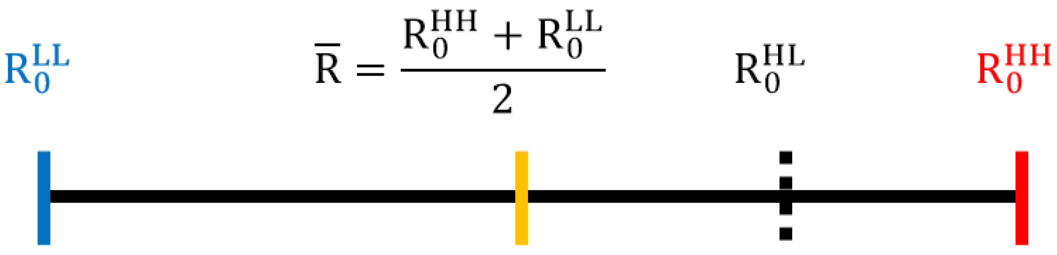 Symmetry 13 00828 g002