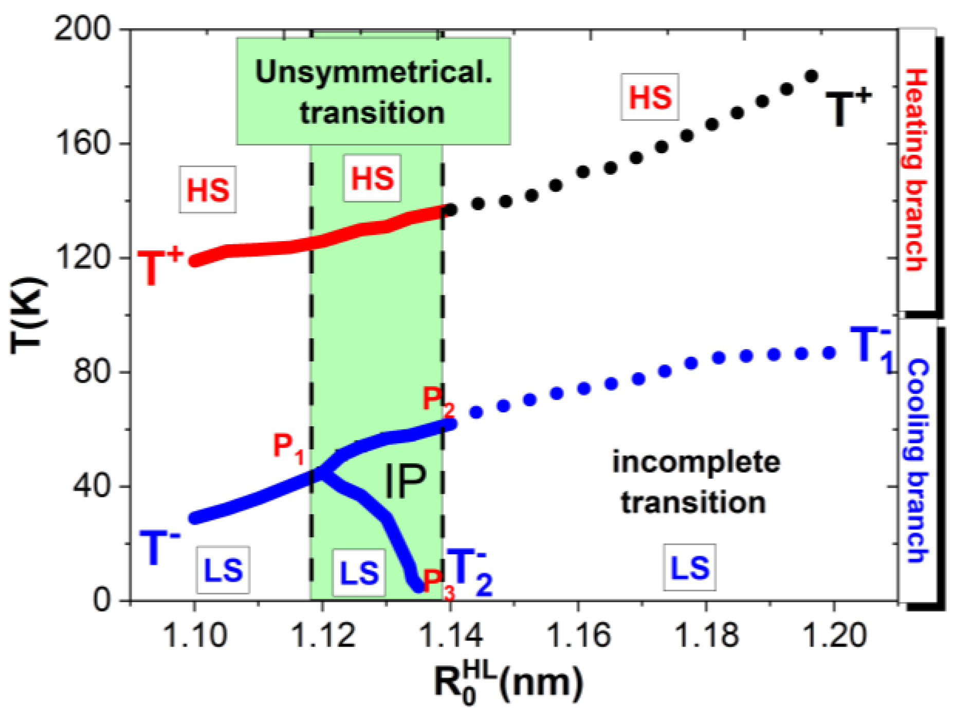 Symmetry 13 00828 g004