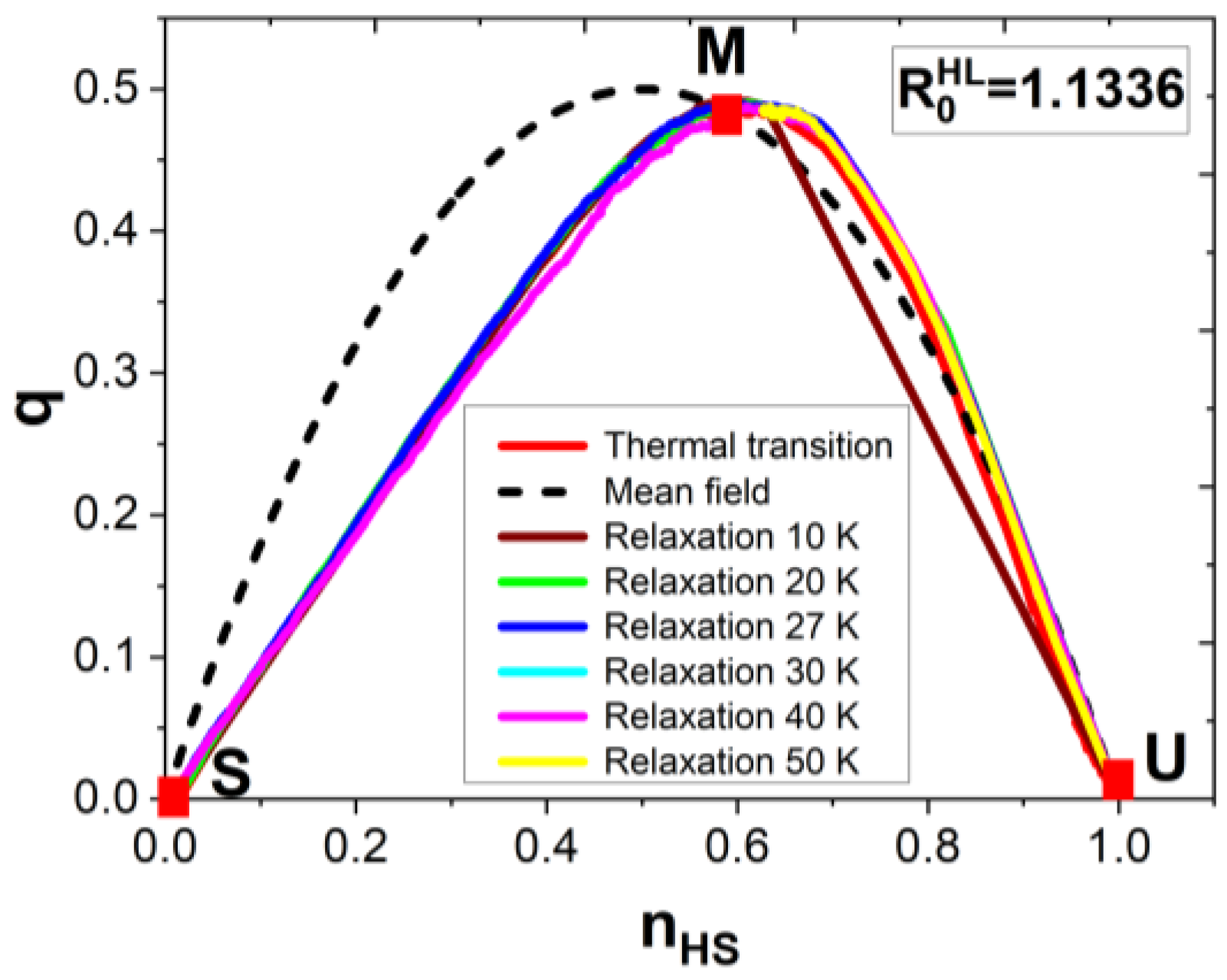 Symmetry 13 00828 g010