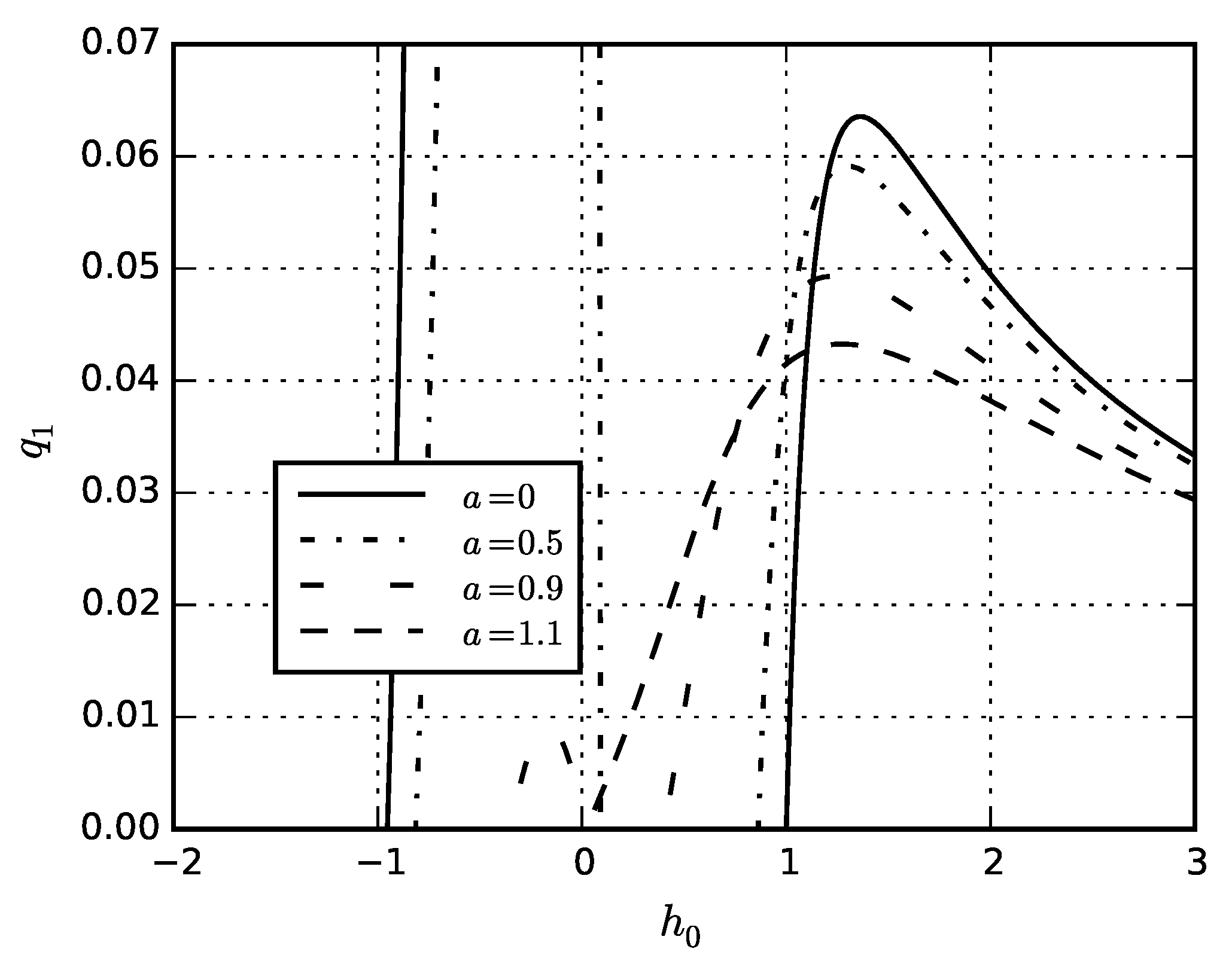 Symmetry 13 00830 g001 Symmetry 13 00830 g001